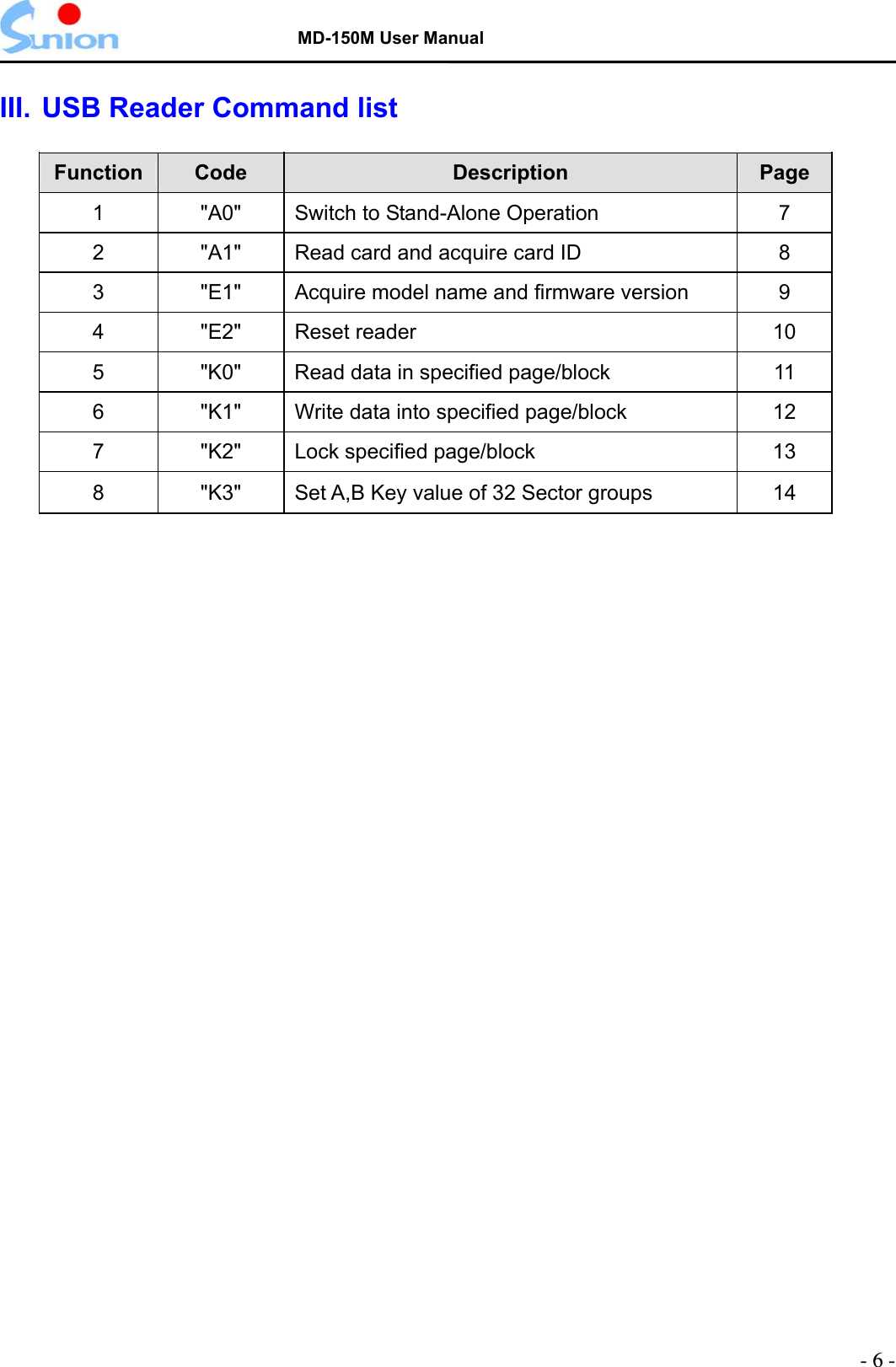   MD-150M User Manual  III. USB Reader Command list  Function  Code  Description  Page 1  &quot;A0&quot;  Switch to Stand-Alone Operation  7 2  &quot;A1&quot;  Read card and acquire card ID  8 3  &quot;E1&quot;  Acquire model name and firmware version  9 4 &quot;E2&quot; Reset reader  10 5  &quot;K0&quot;  Read data in specified page/block  11 6  &quot;K1&quot;  Write data into specified page/block  12 7  &quot;K2&quot;  Lock specified page/block  13 8  &quot;K3&quot;  Set A,B Key value of 32 Sector groups  14   - 6 - 