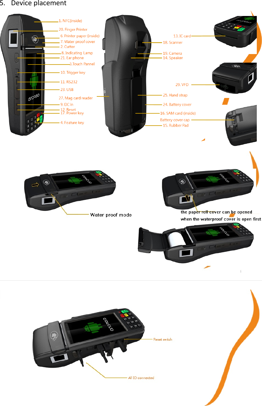 5. Device placement