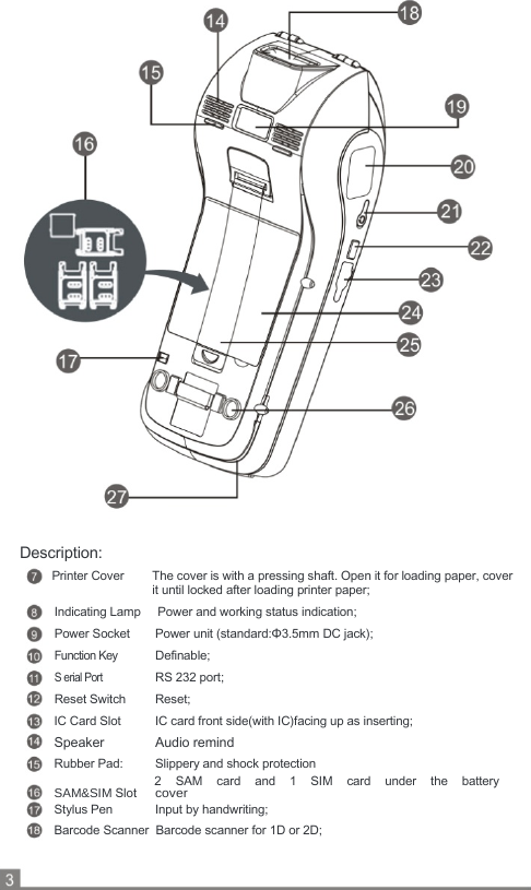                          Description:  Printer Cover  The cover is with a pressing shaft. Open it for loading paper, cover it until locked after loading printer paper;            Indicating Lamp     Power and working status indication; Power Socket  Power unit (standard:Φ3.5mm DC jack); Function Key Definable; S erial Port RS 232 port; Reset Switch  Reset; IC Card Slot  IC card front side(with IC)facing up as inserting; Speaker  Audio remind Rubber Pad:  Slippery and shock protection  2  SAM  card  and  1  SIM  card  under  the  battery  SAM&amp;SIM Slot  cover Stylus Pen  Input by handwriting; Barcode Scanner  Barcode scanner for 1D or 2D;  