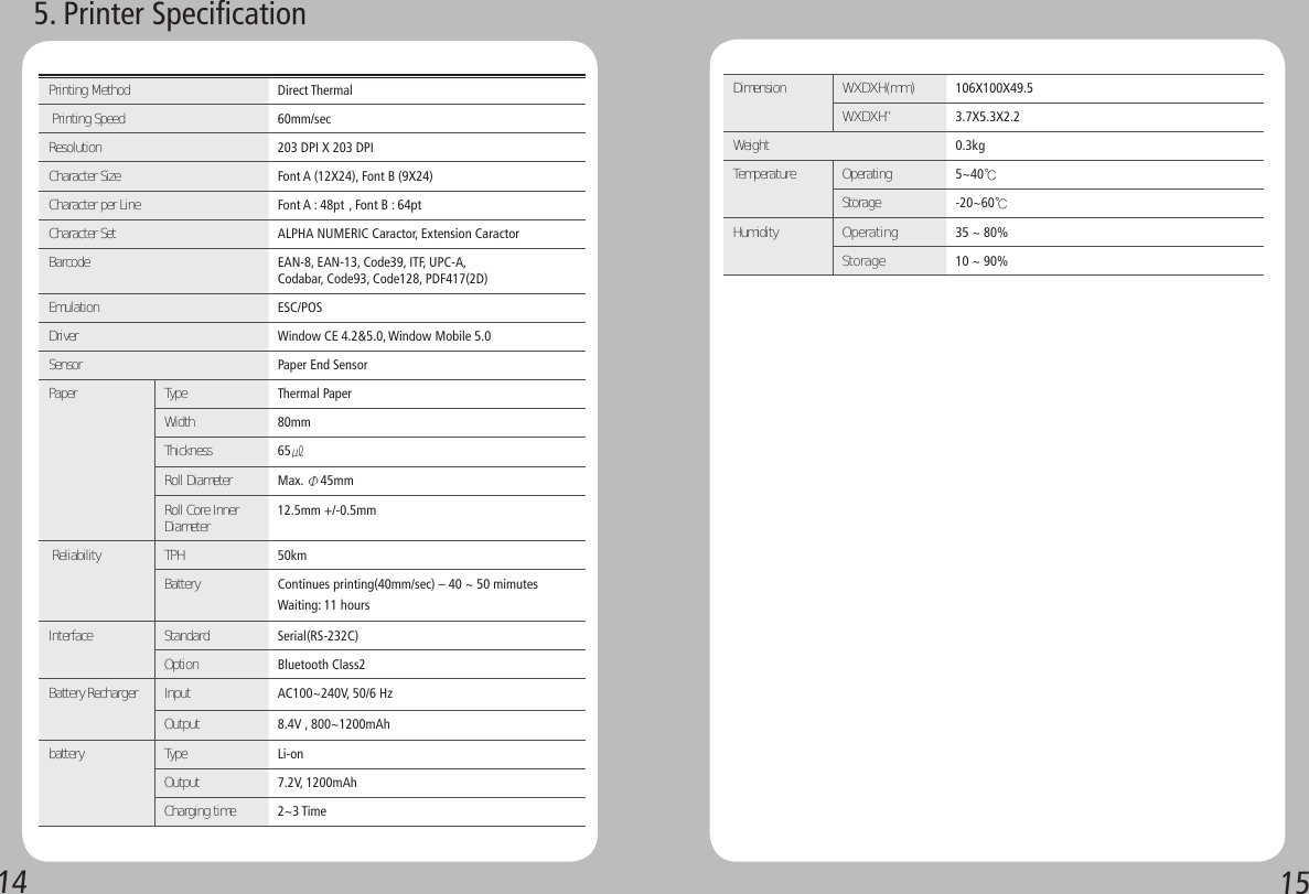 1415Dimension  WXDXH(mm) 106X100X49.5WXDXH”  3.7X5.3X2.2Weight 0.3kgTemperature  Operating  5~40℃Storage -20~60℃Humidity  Operating   35 ~ 80%Storage 10 ~ 90%Printing Method Direct Thermal Printing Speed 60mm/secResolution 203 DPI X 203 DPICharacter Size Font A (12X24), Font B (9X24)Character per Line Font A : 48pt , Font B : 64ptCharacter Set ALPHA NUMERIC Caractor, Extension CaractorBarcode EAN-8, EAN-13, Code39, ITF, UPC-A,Codabar, Code93, Code128, PDF417(2D)Emulation ESC/POSDriver Window CE 4.2&amp;5.0, Window Mobile 5.0Sensor Paper End SensorPaper  Type Thermal PaperWidth   80mmThickness 65㎕Roll Diameter Max. Φ45mmRoll Core Inner Diameter    12.5mm +/-0.5mm Reliability TPH 50kmBattery  Continues printing(40mm/sec) – 40 ~ 50 mimutesWaiting: 11 hoursInterface  Standard Serial(RS-232C)Option Bluetooth Class2Battery Recharger  Input AC100~240V, 50/6 HzOutput  8.4V , 800~1200mAh  battery   Type Li-onOutput 7.2V, 1200mAhCharging time 2~3 Time 5. Printer Specification