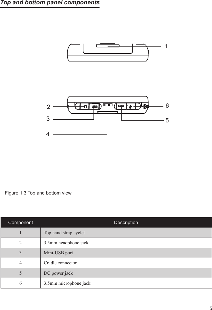 5Top and bottom panel components1Figure 1.3 Top and bottom viewComponent Description1 Top hand strap eyelet2 3.5mm headphone jack3 Mini-USB port4 Cradle connector5 DC power jack6 3.5mm microphone jack32465