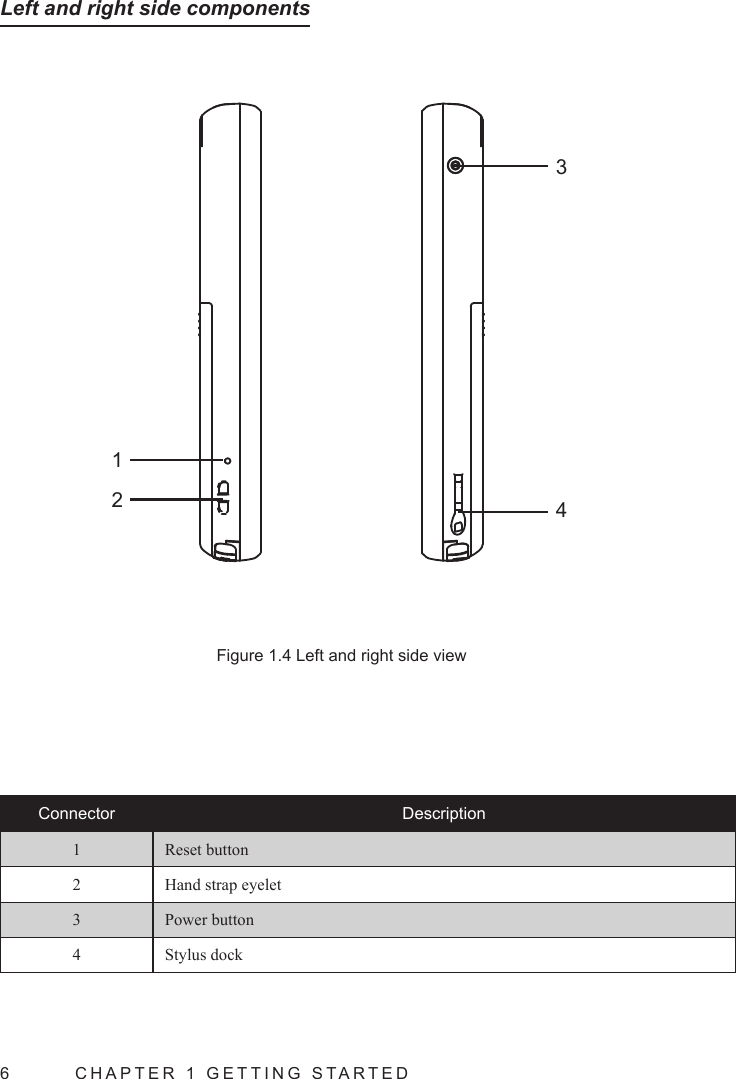 6  CHAPTER 1 GETTING STARTEDLeft and right side componentsFigure 1.4 Left and right side view4123Connector Description1 Reset button2 Hand strap eyelet3 Power button4 Stylus dock