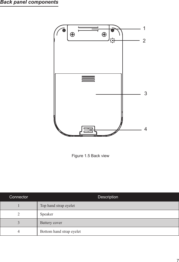 7Back panel components4123Connector Description1 Top hand strap eyelet2 Speaker3 Battery cover4 Bottom hand strap eyeletFigure 1.5 Back view