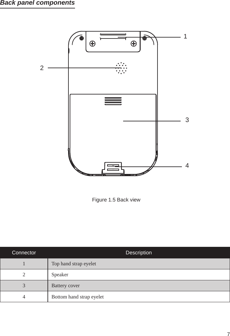 7Back panel components4123Connector Description1 Top hand strap eyelet2 Speaker3 Battery cover4 Bottom hand strap eyeletFigure 1.5 Back view