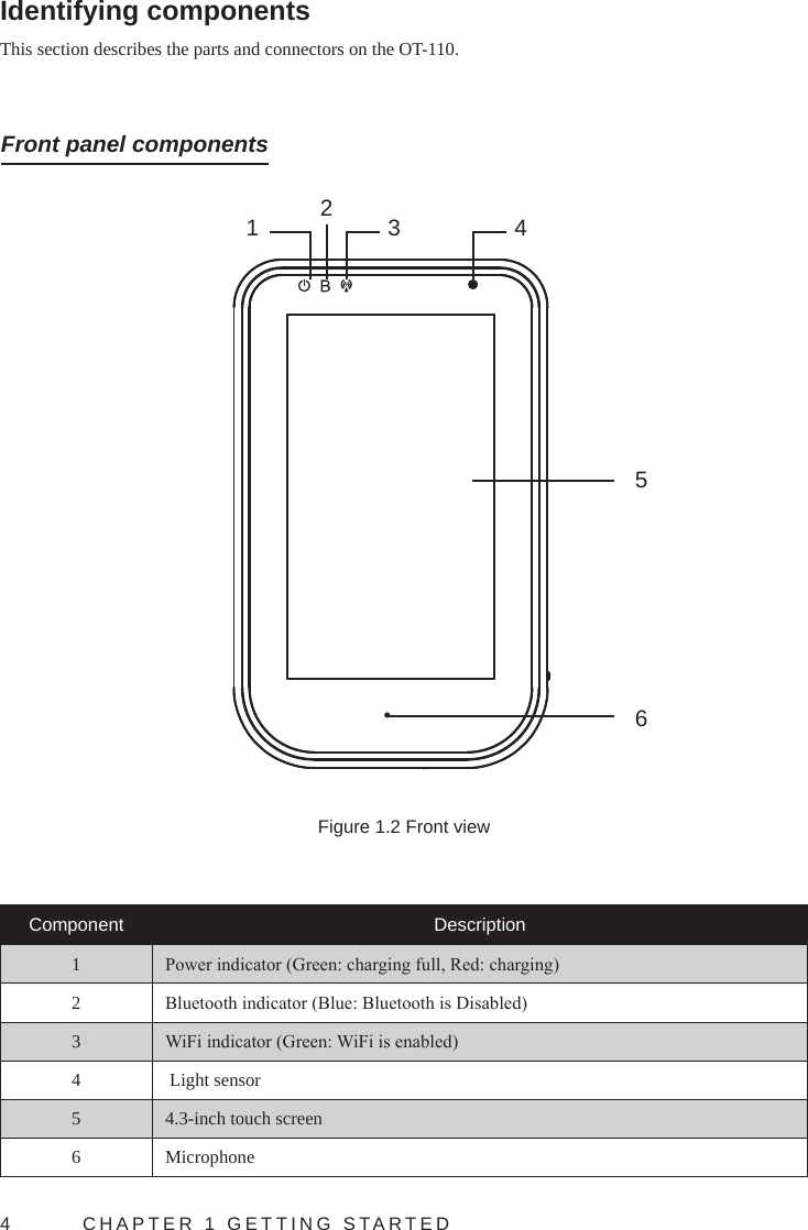 4  CHAPTER 1 GETTING STARTEDIdentifying components This section describes the parts and connectors on the OT-110. Front panel components56123 4Figure 1.2 Front viewComponent Description1Power indicator (Green: charging full, Red: charging)2Bluetooth indicator (Blue: Bluetooth is Disabled)3WiFi indicator (Green: WiFi is enabled)4  Light sensor5 4.3-inch touch screen6 Microphone
