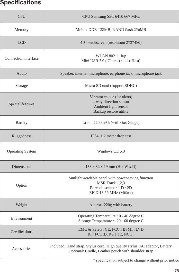 75SpecicationsCPU CPU Samsung S3C 6410 667 MHzMemory Mobile DDR 128MB, NAND ash 256MBLCD 4.3” widescreen (resolution 272*480)Connection interface WLAN 802.11 b/gMini USB 2.0 ( Client ) / 1.1 ( Host)Audio Speaker, internal microphone, earphone jack, microphone jackStorage Micro SD card (support SDHC)Special featuresVibrator motor (for alerts)4-way direction sensorAmbient light sensorBackup restore utilityBattery Li-ion 2200mAh (with Gas Gauge)Ruggedness IP54, 1.2 meter drop testOperating System Windows CE 6.0Dimensions 133 x 82 x 19 mm (H x W x D)OptionSunlight-readable panel with power-saving functionMSR Track 1,2,3Barcode scanner 1 D / 2DRFID 13.56 MHz (Mifare)Weight Approx. 220g with batteryEnvironment Operating Temperature : 0 - 40 degree CStorage Temperature : -20 - 60 degree CCertications EMC &amp; Safety: CE, FCC , BSMI , LVDRF: FCCID, R&amp;TTE, NCC ,Accessories Included: Hand strap, Stylus cord, High quality stylus, AC adaptor, BatteryOptional: Cradle, Leather pouch with shoulder strap* specication subject to change without prior notice