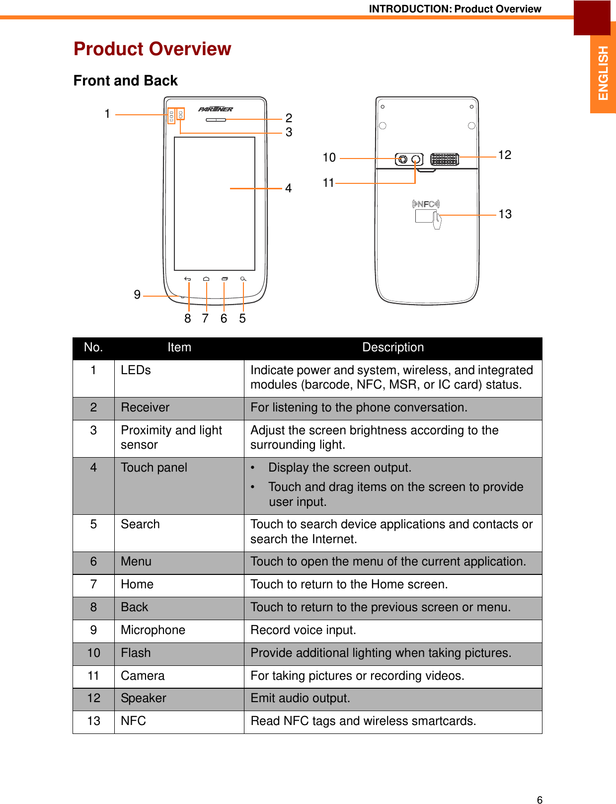    ENGLISH INTRODUCTION: Product Overview   Product Overview  Front and Back   1  2 3  10  12  4  11  13       9  8 7 6 5  No. Item Description 1 LEDs Indicate power and system, wireless, and integrated modules (barcode, NFC, MSR, or IC card) status. 2 Receiver For listening to the phone conversation. 3 Proximity and light sensor Adjust the screen brightness according to the surrounding light. 4 Touch panel • Display the screen output.  •  Touch and drag items on the screen to provide user input. 5 Search Touch to search device applications and contacts or search the Internet. 6 Menu Touch to open the menu of the current application. 7 Home Touch to return to the Home screen. 8 Back Touch to return to the previous screen or menu. 9 Microphone Record voice input. 10 Flash Provide additional lighting when taking pictures. 11 Camera For taking pictures or recording videos. 12 Speaker Emit audio output. 13 NFC Read NFC tags and wireless smartcards.       6 