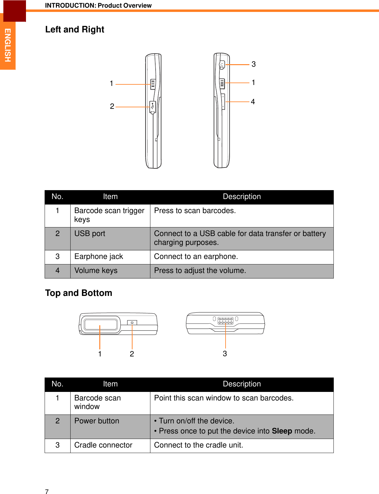   ENGLISH INTRODUCTION: Product Overview   Left and Right     3  1  1  2  4              No. Item Description 1 Barcode scan trigger keys Press to scan barcodes. 2 USB port Connect to a USB cable for data transfer or battery charging purposes. 3 Earphone jack Connect to an earphone. 4 Volume keys Press to adjust the volume.  Top and Bottom         1 2  3    No. Item Description 1 Barcode scan window Point this scan window to scan barcodes. 2 Power button • Turn on/off the device. • Press once to put the device into Sleep mode. 3 Cradle connector Connect to the cradle unit.      7 