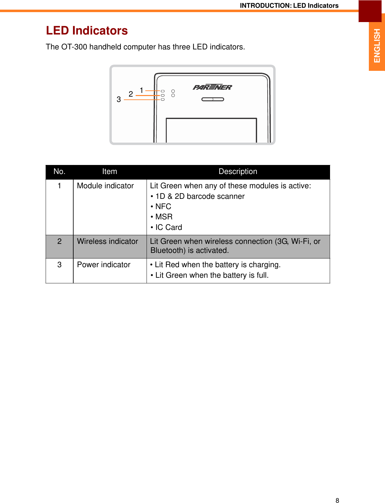   ENGLISH INTRODUCTION: LED Indicators   LED Indicators  The OT-300 handheld computer has three LED indicators.      1 3  2           No. Item  Description  1  Module indicator  Lit Green when any of these modules is active: • 1D &amp; 2D barcode scanner • NFC • MSR • IC Card  2  Wireless indicator  Lit Green when wireless connection (3G, Wi-Fi, or Bluetooth) is activated.  3  Power indicator  • Lit Red when the battery is charging. • Lit Green when the battery is full.                                  8 