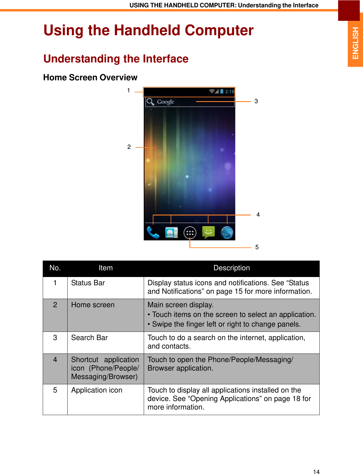   ENGLISH USING THE HANDHELD COMPUTER: Understanding the Interface   Using the Handheld Computer   Understanding the Interface  Home Screen Overview  1  3       2           4     5   No. Item Description 1 Status Bar Display status icons and notifications. See “Status and Notifications” on page 15 for more information. 2 Home screen Main screen display. • Touch items on the screen to select an application.• Swipe the finger left or right to change panels. 3 Search Bar Touch to do a search on the internet, application, and contacts. 4 Shortcut application icon (Phone/People/ Messaging/Browser) Touch to open the Phone/People/Messaging/ Browser application. 5 Application icon Touch to display all applications installed on the device. See “Opening Applications” on page 18 for more information.          14 