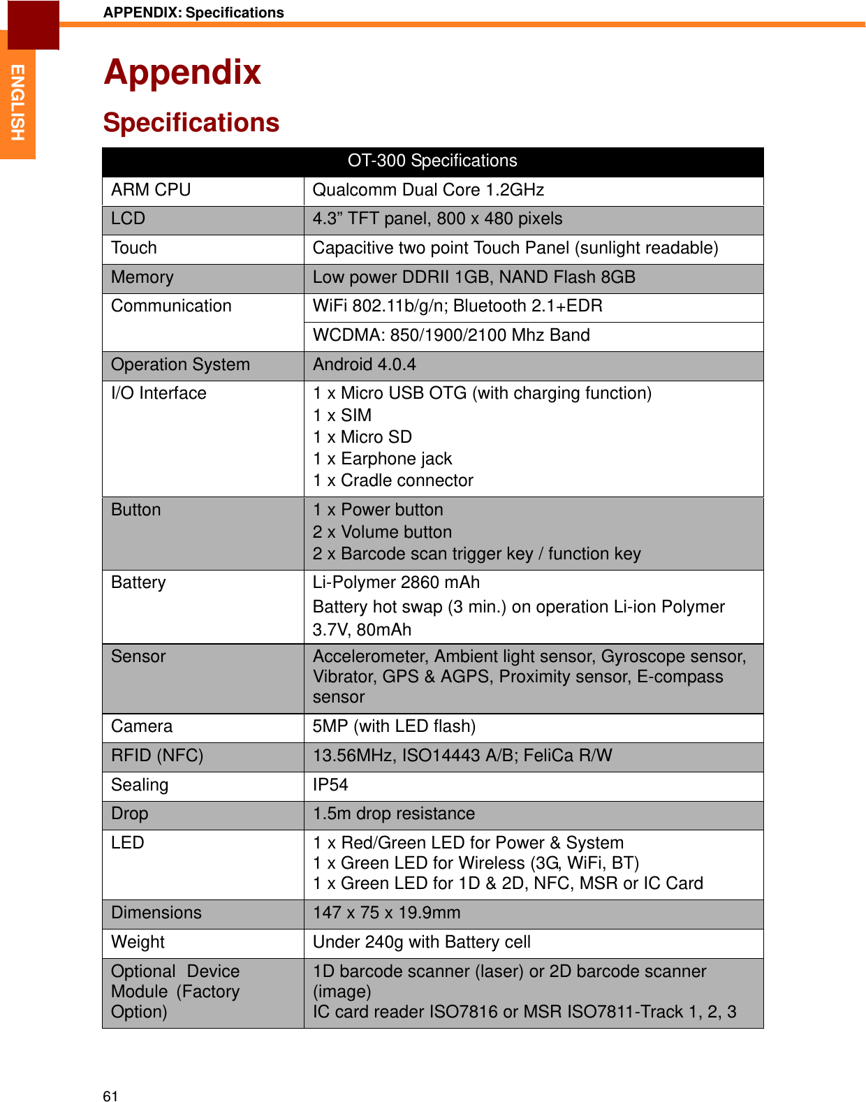   ENGLISH APPENDIX: Specifications   Appendix  Specifications  OT-300 Specifications ARM CPU Qualcomm Dual Core 1.2GHz LCD 4.3” TFT panel, 800 x 480 pixels Touch Capacitive two point Touch Panel (sunlight readable) Memory Low power DDRII 1GB, NAND Flash 8GB Communication WiFi 802.11b/g/n; Bluetooth 2.1+EDR WCDMA: 850/1900/2100 Mhz Band Operation System Android 4.0.4 I/O Interface 1 x Micro USB OTG (with charging function) 1 x SIM 1 x Micro SD 1 x Earphone jack 1 x Cradle connector Button 1 x Power button 2 x Volume button 2 x Barcode scan trigger key / function key Battery Li-Polymer 2860 mAh Battery hot swap (3 min.) on operation Li-ion Polymer 3.7V, 80mAh Sensor Accelerometer, Ambient light sensor, Gyroscope sensor, Vibrator, GPS &amp; AGPS, Proximity sensor, E-compass sensor Camera 5MP (with LED flash) RFID (NFC) 13.56MHz, ISO14443 A/B; FeliCa R/W Sealing IP54 Drop 1.5m drop resistance LED 1 x Red/Green LED for Power &amp; System 1 x Green LED for Wireless (3G, WiFi, BT) 1 x Green LED for 1D &amp; 2D, NFC, MSR or IC Card Dimensions 147 x 75 x 19.9mm Weight Under 240g with Battery cell Optional Device Module (Factory Option) 1D barcode scanner (laser) or 2D barcode scanner (image) IC card reader ISO7816 or MSR ISO7811-Track 1, 2, 3     61 