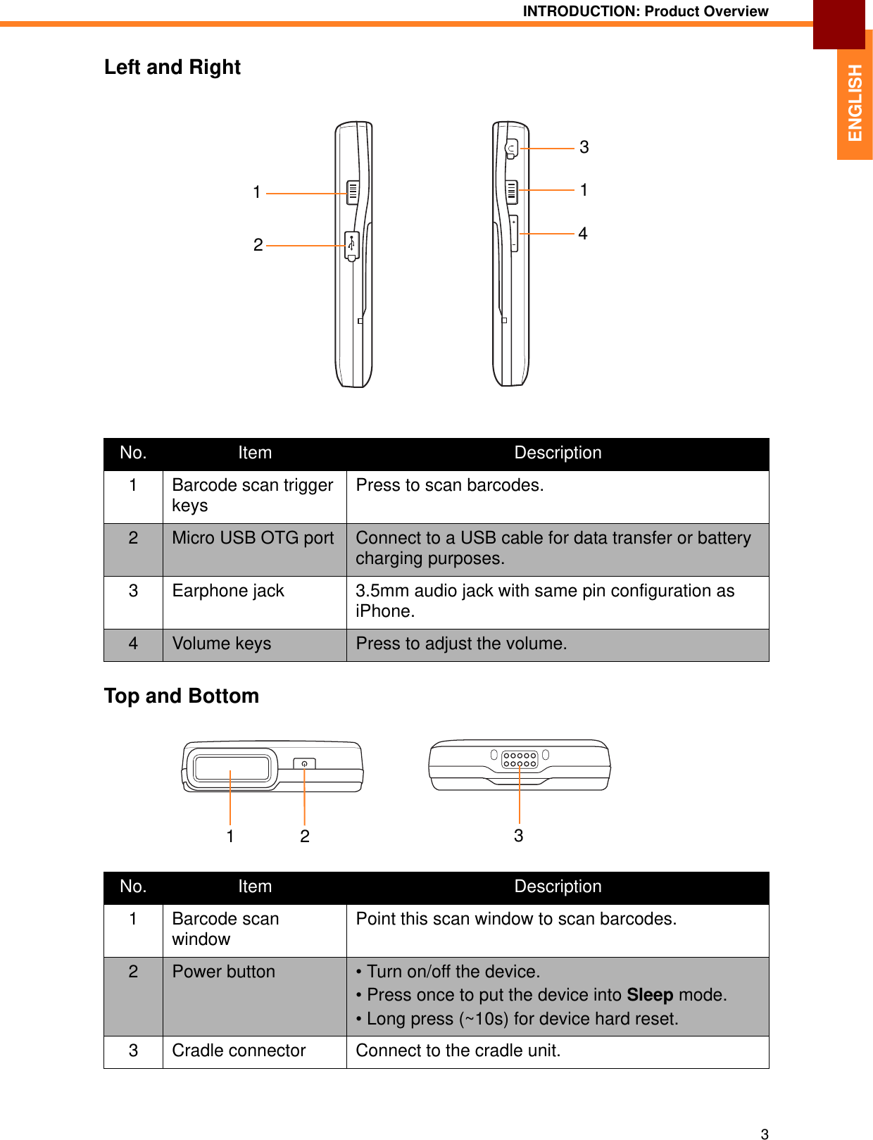 INTRODUCTION: Product Overview3ENGLISHLeft and RightTop and BottomNo. Item Description1 Barcode scan trigger keysPress to scan barcodes.2Micro USB OTG port Connect to a USB cable for data transfer or battery charging purposes.3 Earphone jack 3.5mm audio jack with same pin configuration as iPhone.4Volume keys Press to adjust the volume.No. Item Description1 Barcode scan windowPoint this scan window to scan barcodes.2Power button • Turn on/off the device. • Press once to put the device into Sleep mode.• Long press (~10s) for device hard reset.3 Cradle connector Connect to the cradle unit.12341132