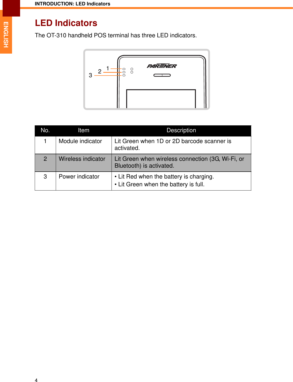 INTRODUCTION: LED Indicators4ENGLISHLED IndicatorsThe OT-310 handheld POS terminal has three LED indicators.No. Item Description1 Module indicator Lit Green when 1D or 2D barcode scanner is activated.2Wireless indicator Lit Green when wireless connection (3G, Wi-Fi, or Bluetooth) is activated.3 Power indicator • Lit Red when the battery is charging.• Lit Green when the battery is full.321