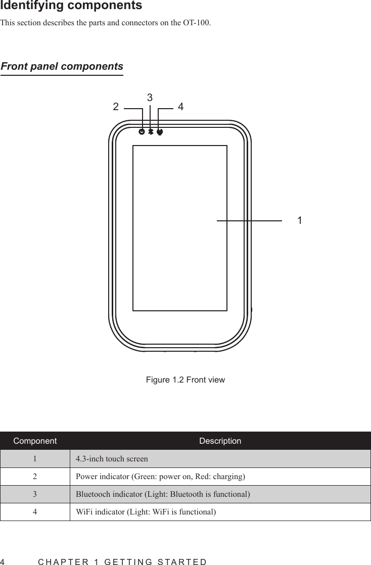 4  CHAPTER 1 GETTING STARTEDIdentifying components This section describes the parts and connectors on the OT-100. Front panel components1234Figure 1.2 Front viewComponent Description1 4.3-inch touch screen2Power indicator (Green: power on, Red: charging)3Bluetooch indicator (Light: Bluetooth is functional)4WiFi indicator (Light: WiFi is functional)