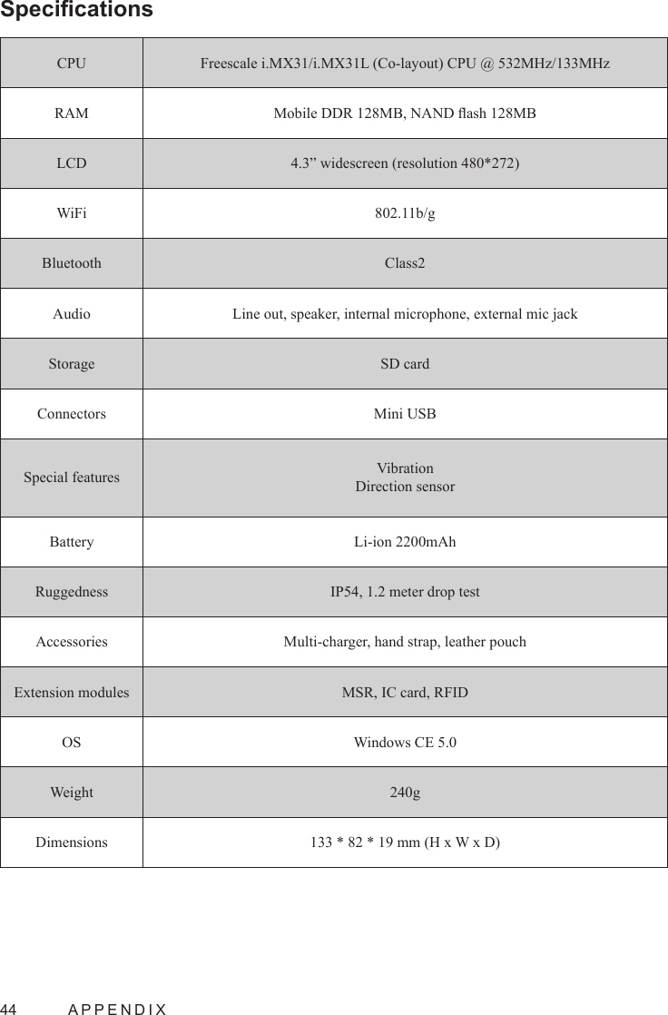 44  APPENDIXCPU Freescale i.MX31/i.MX31L (Co-layout) CPU @ 532MHz/133MHzRAM Mobile DDR 128MB, NAND ash 128MBLCD 4.3” widescreen (resolution 480*272)WiFi 802.11b/gBluetooth Class2Audio Line out, speaker, internal microphone, external mic jackStorage SD cardConnectors Mini USBSpecial features VibrationDirection sensorBattery Li-ion 2200mAhRuggedness IP54, 1.2 meter drop testAccessories Multi-charger, hand strap, leather pouchExtension modules MSR, IC card, RFIDOS Windows CE 5.0Weight 240gDimensions 133 * 82 * 19 mm (H x W x D)Specications