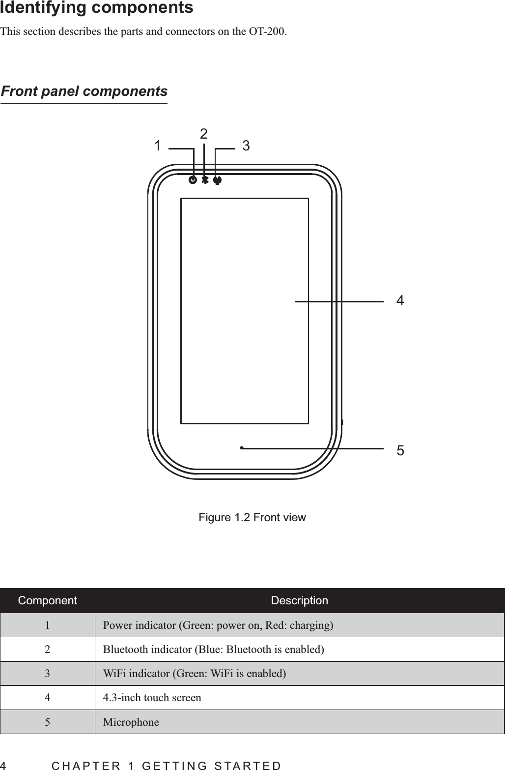 4  CHAPTER 1 GETTING STARTEDIdentifying components This section describes the parts and connectors on the OT-200. Front panel components45123Figure 1.2 Front viewComponent Description1 2 3 4 4.3-inch touch screen5 Microphone