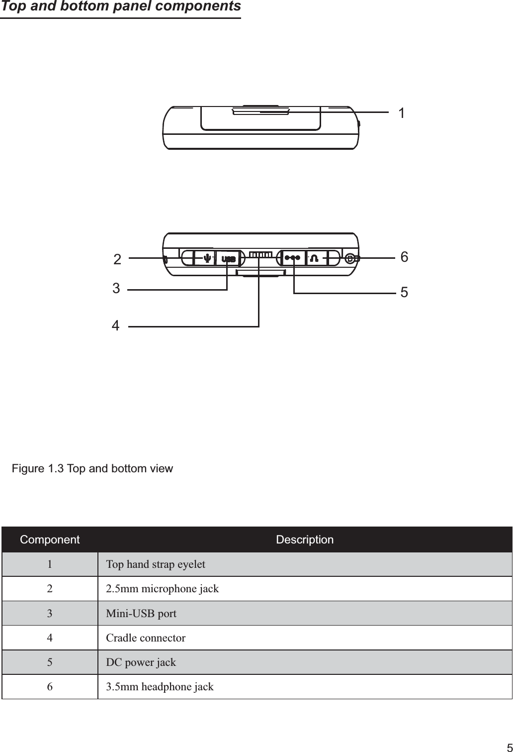 5Top and bottom panel components1Figure 1.3 Top and bottom viewComponent Description1 Top hand strap eyelet2 2.5mm microphone jack3 Mini-USB port4 Cradle connector5 DC power jack6 3.5mm headphone jack32465