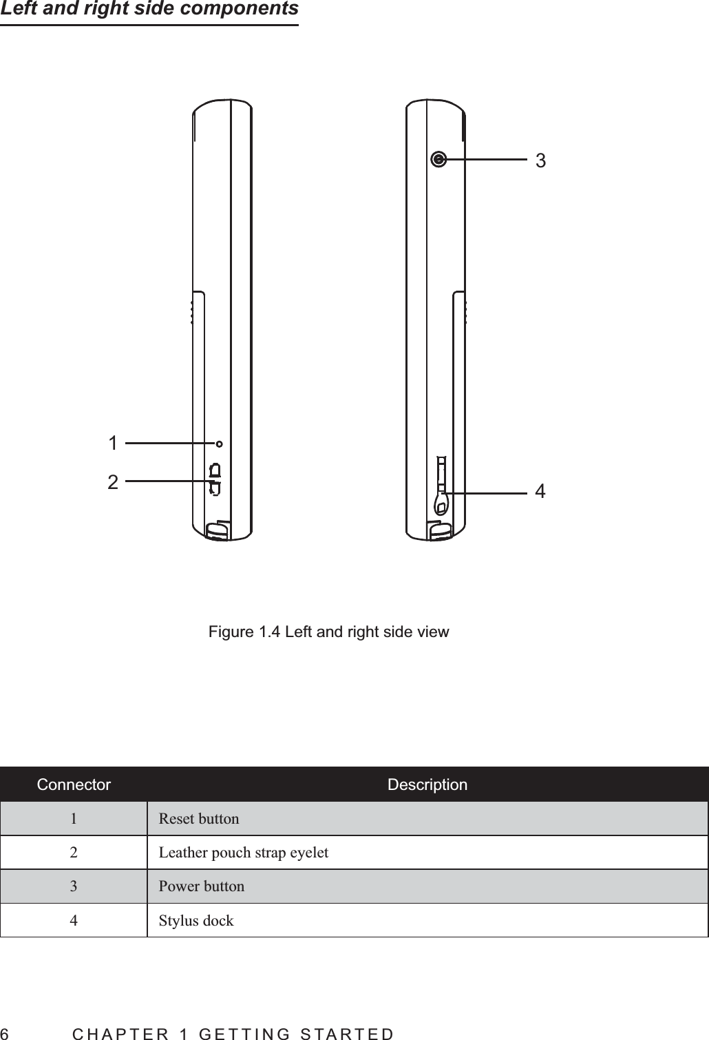 6  CHAPTER 1 GETTING STARTEDLeft and right side componentsFigure 1.4 Left and right side view4123Connector Description1 Reset button2 Leather pouch strap eyelet3 Power button4 Stylus dock