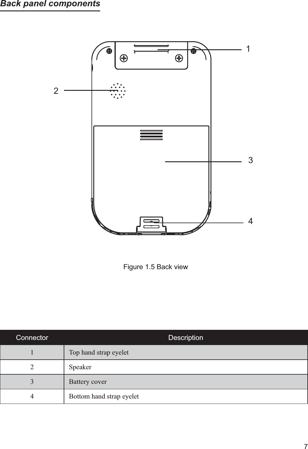 7Back panel components4123Connector Description1 Top hand strap eyelet2 Speaker3 Battery cover4 Bottom hand strap eyeletFigure 1.5 Back view