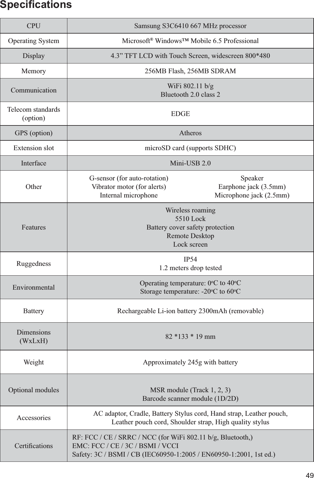 49CPU Samsung S3C6410 667 MHz processor Operating System Microsoft® Windows™ Mobile 6.5 ProfessionalDisplay 4.3” TFT LCD with Touch Screen, widescreen 800*480Memory 256MB Flash, 256MB SDRAMCommunication WiFi 802.11 b/gBluetooth 2.0 class 2Telecom standards  EDGE AtherosExtension slot Interface Mini-USB 2.0OtherInternal microphoneSpeakerFeaturesWireless roaming5510 LockBattery cover safety protectionRemote DesktopLock screenRuggedness IP541.2 meters drop testedEnvironmental Operating temperature: 0oC to 40oCStorage temperature: -20oC to 60oCBattery Dimensions  82 *133 * 19 mmWeight Approximately 245g with batteryOptional modules Accessories AC adaptor, Cradle, Battery Stylus cord, Hand strap, Leather pouch,Leather pouch cord, Shoulder strap, High quality stylusEMC: FCC / CE / 3C / BSMI / VCCI