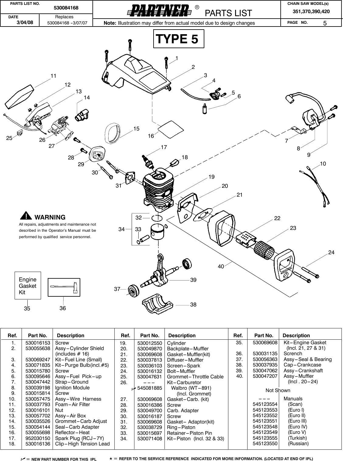 Page 5 of 7 - Partner-Tech Partner-Tech-530084168-Users-Manual- IPL, Partner, 351, 370, 390, 420, 952801732, 952801802, 952801741, 2008-05, Chain Saw  Partner-tech-530084168-users-manual