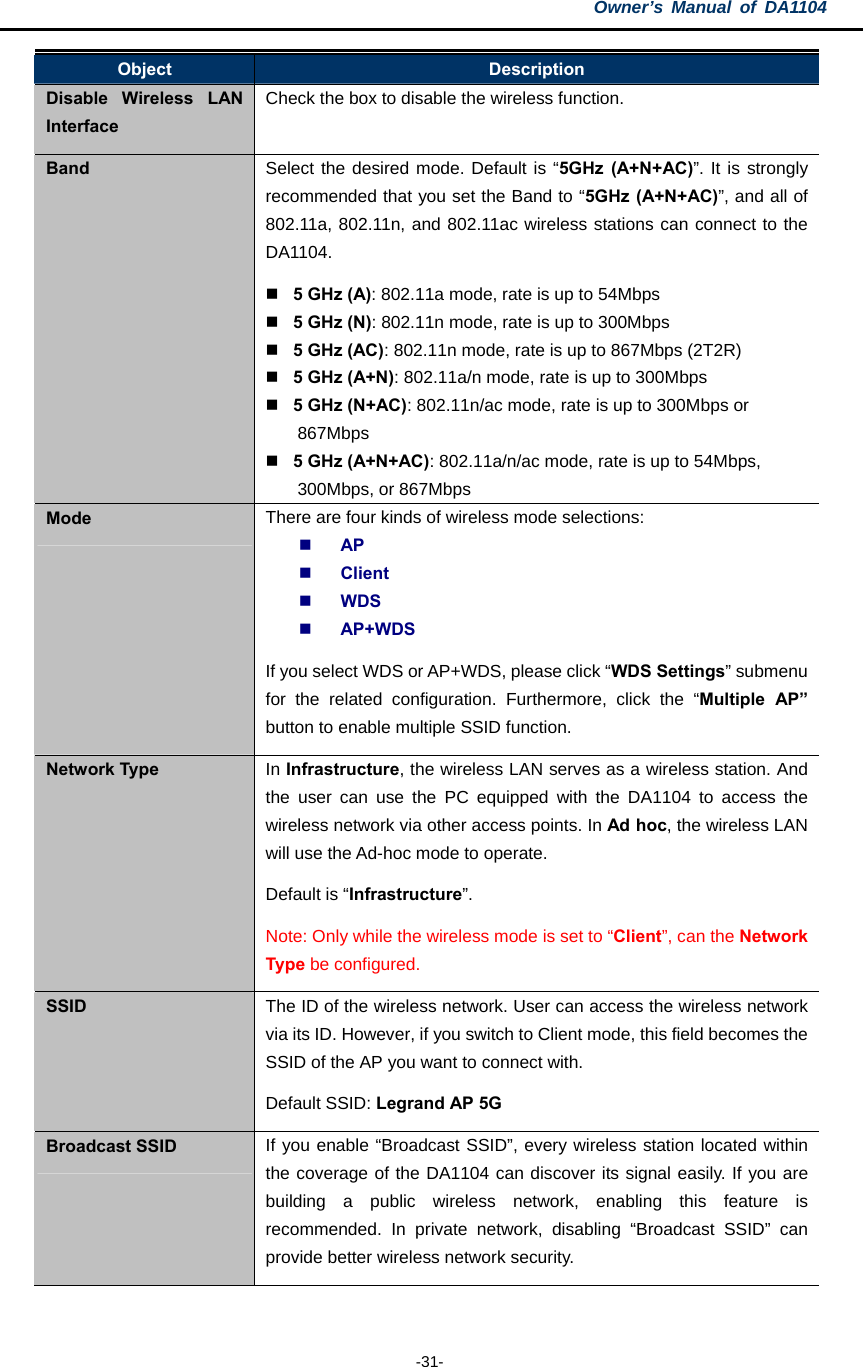 Owner’s Manual of DA1104  -31- Object  Description Disable Wireless LAN Interface Check the box to disable the wireless function. Band  Select the desired mode. Default is “5GHz (A+N+AC)”. It is strongly recommended that you set the Band to “5GHz (A+N+AC)”, and all of 802.11a, 802.11n, and 802.11ac wireless stations can connect to the DA1104.  5 GHz (A): 802.11a mode, rate is up to 54Mbps  5 GHz (N): 802.11n mode, rate is up to 300Mbps  5 GHz (AC): 802.11n mode, rate is up to 867Mbps (2T2R)  5 GHz (A+N): 802.11a/n mode, rate is up to 300Mbps  5 GHz (N+AC): 802.11n/ac mode, rate is up to 300Mbps or 867Mbps  5 GHz (A+N+AC): 802.11a/n/ac mode, rate is up to 54Mbps, 300Mbps, or 867Mbps Mode  There are four kinds of wireless mode selections:  AP  Client  WDS  AP+WDS If you select WDS or AP+WDS, please click “WDS Settings” submenu for the related configuration. Furthermore, click the “Multiple AP” button to enable multiple SSID function. Network Type  In Infrastructure, the wireless LAN serves as a wireless station. And the user can use the PC equipped with the DA1104 to access the wireless network via other access points. In Ad hoc, the wireless LAN will use the Ad-hoc mode to operate.  Default is “Infrastructure”. Note: Only while the wireless mode is set to “Client”, can the Network Type be configured. SSID  The ID of the wireless network. User can access the wireless network via its ID. However, if you switch to Client mode, this field becomes the SSID of the AP you want to connect with. Default SSID: Legrand AP 5G Broadcast SSID  If you enable “Broadcast SSID”, every wireless station located within the coverage of the DA1104 can discover its signal easily. If you are building a public wireless network, enabling this feature is recommended. In private network, disabling “Broadcast SSID” can provide better wireless network security.   