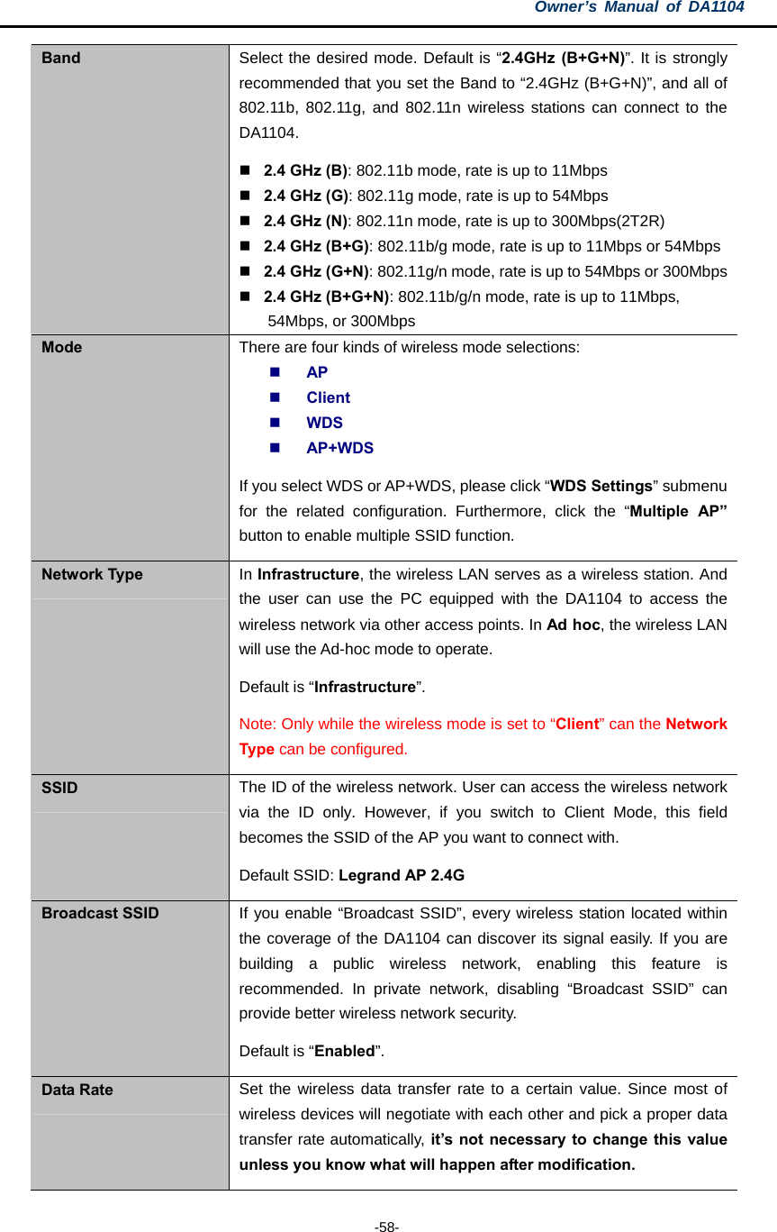 Owner’s Manual of DA1104  -58- Band  Select the desired mode. Default is “2.4GHz (B+G+N)”. It is strongly recommended that you set the Band to “2.4GHz (B+G+N)”, and all of 802.11b, 802.11g, and 802.11n wireless stations can connect to the DA1104.  2.4 GHz (B): 802.11b mode, rate is up to 11Mbps  2.4 GHz (G): 802.11g mode, rate is up to 54Mbps  2.4 GHz (N): 802.11n mode, rate is up to 300Mbps(2T2R)  2.4 GHz (B+G): 802.11b/g mode, rate is up to 11Mbps or 54Mbps  2.4 GHz (G+N): 802.11g/n mode, rate is up to 54Mbps or 300Mbps  2.4 GHz (B+G+N): 802.11b/g/n mode, rate is up to 11Mbps, 54Mbps, or 300Mbps Mode  There are four kinds of wireless mode selections:  AP  Client  WDS  AP+WDS If you select WDS or AP+WDS, please click “WDS Settings” submenu for the related configuration. Furthermore, click the “Multiple AP” button to enable multiple SSID function. Network Type  In Infrastructure, the wireless LAN serves as a wireless station. And the user can use the PC equipped with the DA1104 to access the wireless network via other access points. In Ad hoc, the wireless LAN will use the Ad-hoc mode to operate.  Default is “Infrastructure”. Note: Only while the wireless mode is set to “Client” can the Network Type can be configured. SSID  The ID of the wireless network. User can access the wireless network via the ID only. However, if you switch to Client Mode, this field becomes the SSID of the AP you want to connect with. Default SSID: Legrand AP 2.4G Broadcast SSID  If you enable “Broadcast SSID”, every wireless station located within the coverage of the DA1104 can discover its signal easily. If you are building a public wireless network, enabling this feature is recommended. In private network, disabling “Broadcast SSID” can provide better wireless network security.   Default is “Enabled”. Data Rate  Set the wireless data transfer rate to a certain value. Since most of wireless devices will negotiate with each other and pick a proper data transfer rate automatically, it’s not necessary to change this value unless you know what will happen after modification. 