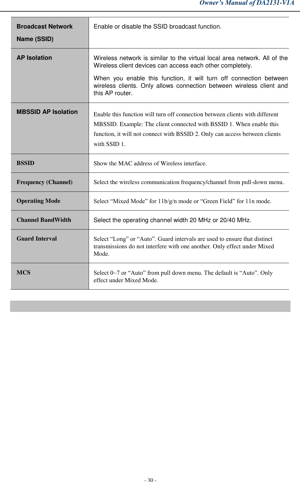 Owner’s Manual of DA2131-V1A - 30 - Broadcast Network Name (SSID) Enable or disable the SSID broadcast function. AP Isolation Wireless network is similar to the virtual local area network. All of the Wireless client devices can access each other completely.  When  you  enable  this  function,  it  will  turn  off  connection  between wireless  clients.  Only  allows  connection  between  wireless  client  and this AP router. MBSSID AP Isolation Enable this function will turn off connection between clients with different MBSSID. Example: The client connected with BSSID 1. When enable this function, it will not connect with BSSID 2. Only can access between clients with SSID 1. BSSID Show the MAC address of Wireless interface. Frequency (Channel) Select the wireless communication frequency/channel from pull-down menu. Operating Mode Select “Mixed Mode” for 11b/g/n mode or “Green Field” for 11n mode. Channel BandWidth Select the operating channel width 20 MHz or 20/40 MHz. Guard Interval Select “Long” or “Auto”. Guard intervals are used to ensure that distinct transmissions do not interfere with one another. Only effect under Mixed Mode. MCS Select 0~7 or “Auto” from pull down menu. The default is “Auto”. Only effect under Mixed Mode. 