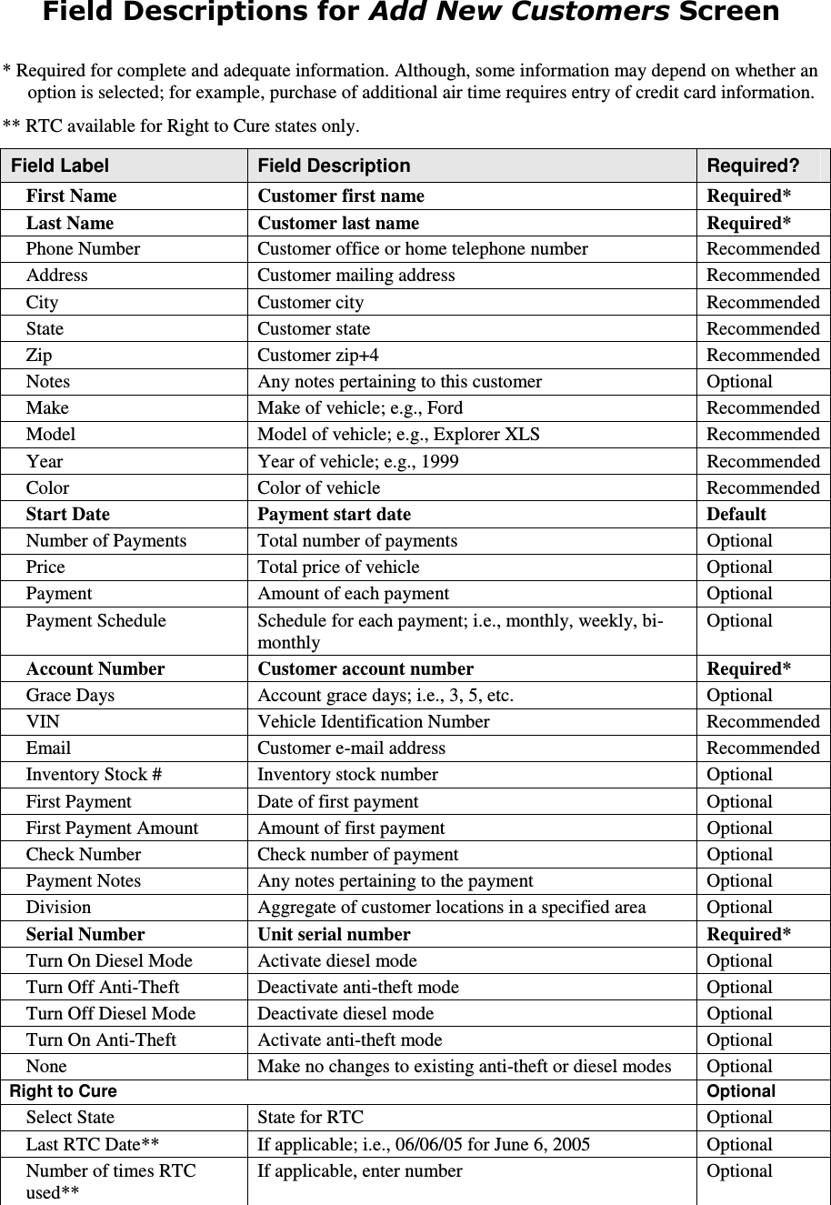 Field Descriptions for Add New Customers Screen  * Required for complete and adequate information. Although, some information may depend on whether an option is selected; for example, purchase of additional air time requires entry of credit card information.  ** RTC available for Right to Cure states only.  Field Label  Field Description  Required?   First Name   Customer first name   Required*  Last Name   Customer last name   Required*  Phone Number   Customer office or home telephone number   Recommended Address   Customer mailing address   Recommended City   Customer city   Recommended State   Customer state   Recommended Zip   Customer zip+4   Recommended Notes   Any notes pertaining to this customer   Optional  Make   Make of vehicle; e.g., Ford   Recommended  Model   Model of vehicle; e.g., Explorer XLS   Recommended  Year   Year of vehicle; e.g., 1999   Recommended  Color   Color of vehicle   Recommended  Start Date   Payment start date   Default  Number of Payments   Total number of payments   Optional  Price   Total price of vehicle   Optional  Payment   Amount of each payment   Optional  Payment Schedule   Schedule for each payment; i.e., monthly, weekly, bi-monthly  Optional  Account Number   Customer account number   Required* Grace Days   Account grace days; i.e., 3, 5, etc.   Optional  VIN   Vehicle Identification Number   Recommended  Email   Customer e-mail address   Recommended  Inventory Stock #   Inventory stock number   Optional  First Payment   Date of first payment   Optional  First Payment Amount   Amount of first payment   Optional  Check Number   Check number of payment   Optional  Payment Notes   Any notes pertaining to the payment   Optional  Division   Aggregate of customer locations in a specified area   Optional  Serial Number   Unit serial number   Required*  Turn On Diesel Mode   Activate diesel mode   Optional  Turn Off Anti-Theft   Deactivate anti-theft mode   Optional  Turn Off Diesel Mode   Deactivate diesel mode   Optional  Turn On Anti-Theft   Activate anti-theft mode   Optional  None   Make no changes to existing anti-theft or diesel modes   Optional  Right to Cure   Optional  Select State   State for RTC   Optional  Last RTC Date**   If applicable; i.e., 06/06/05 for June 6, 2005   Optional  Number of times RTC used**  If applicable, enter number   Optional  