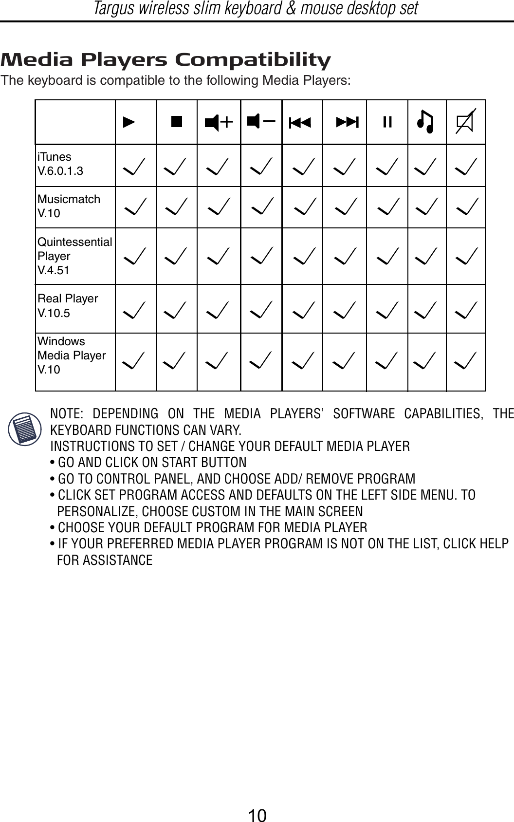 The keyboard is compatible to the following Media Players:Media Players CompatibilityiTunesV.6.0.1.3MusicmatchV.10QuintessentialPlayerV.4.51Real PlayerV.10.5WindowsMedia PlayerV.10Targus wireless slim keyboard &amp; mouse desktop setNOTE: DEPENDING ON THE MEDIA PLAYERS’ SOFTWARE CAPABILITIES, THE KEYBOARD FUNCTIONS CAN VARY.INSTRUCTIONS TO SET / CHANGE YOUR DEFAULT MEDIA PLAYER• GO AND CLICK ON START BUTTON• GO TO CONTROL PANEL, AND CHOOSE ADD/ REMOVE PROGRAM• CLICK SET PROGRAM ACCESS AND DEFAULTS ON THE LEFT SIDE MENU. TO   PERSONALIZE, CHOOSE CUSTOM IN THE MAIN SCREEN• CHOOSE YOUR DEFAULT PROGRAM FOR MEDIA PLAYER• IF YOUR PREFERRED MEDIA PLAYER PROGRAM IS NOT ON THE LIST, CLICK HELP   FOR ASSISTANCE10