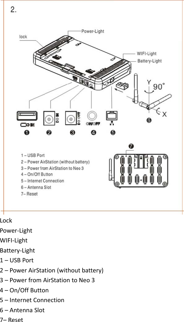 LockPowWIFBatt1–U2–P3–P4–O5–I6–A7–Rkwer‐LightI‐Lightery‐LightUSBPortPowerAirStatPowerfromAOn/OffButtonternetConnAntennaSlotResettion(withoutAirStationtoNnnectiontbattery)Neo3