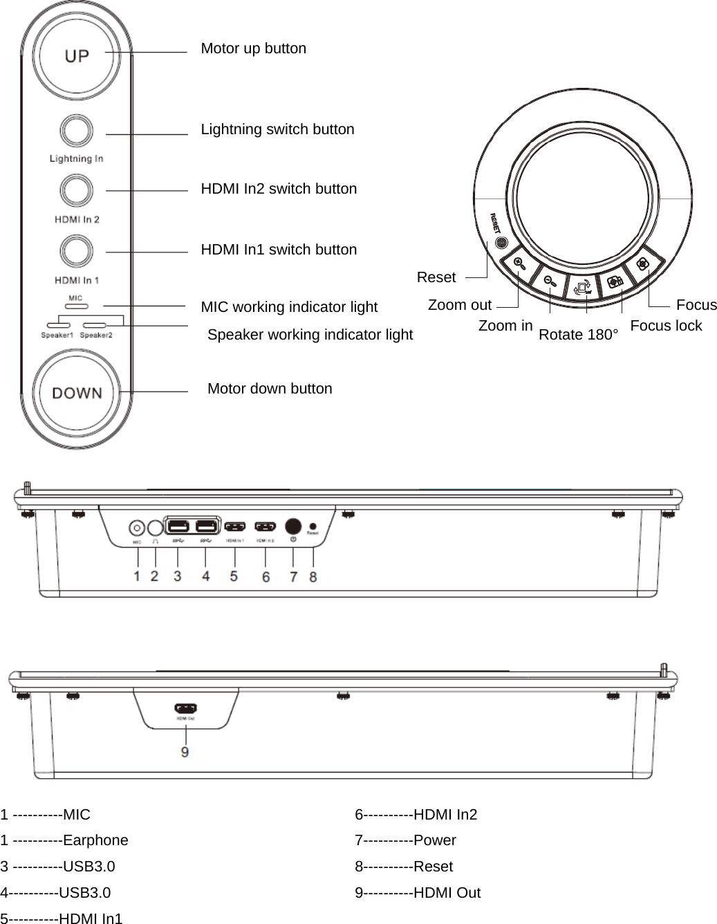     1 ----------MIC  6----------HDMI In2 1 ----------Earphone  7----------Power 3 ----------USB3.0  8----------Reset 4----------USB3.0 9----------HDMI Out 5----------HDMI In1       Motor up buttonLightning switch buttonHDMI In2 switch buttonHDMI In1 switch buttonMIC working indicator lightSpeaker working indicator lightMotor down buttonResetZoom outZoom in Rotate 180° Focus lockFocus