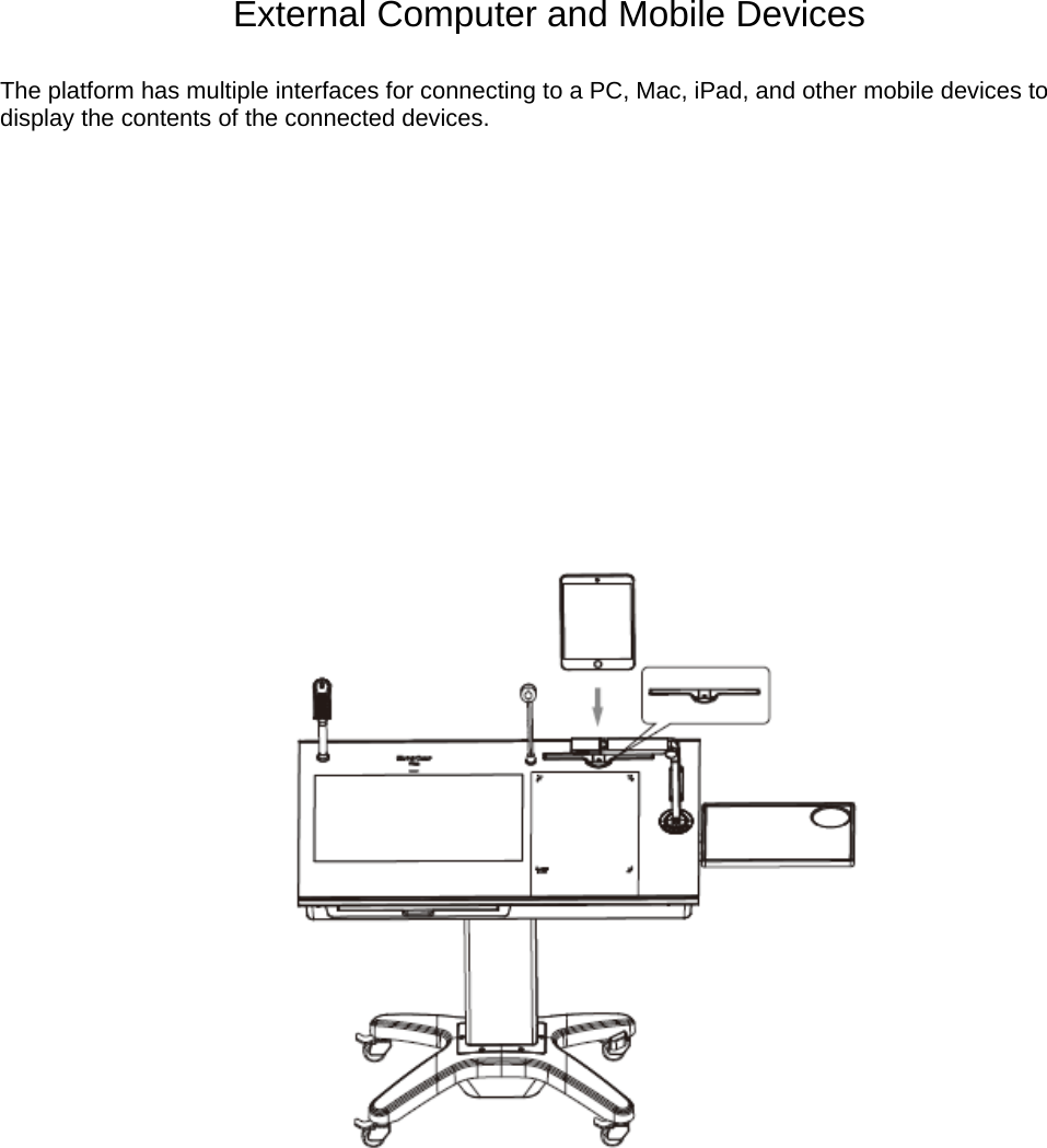External Computer and Mobile Devices  The platform has multiple interfaces for connecting to a PC, Mac, iPad, and other mobile devices to display the contents of the connected devices.                     