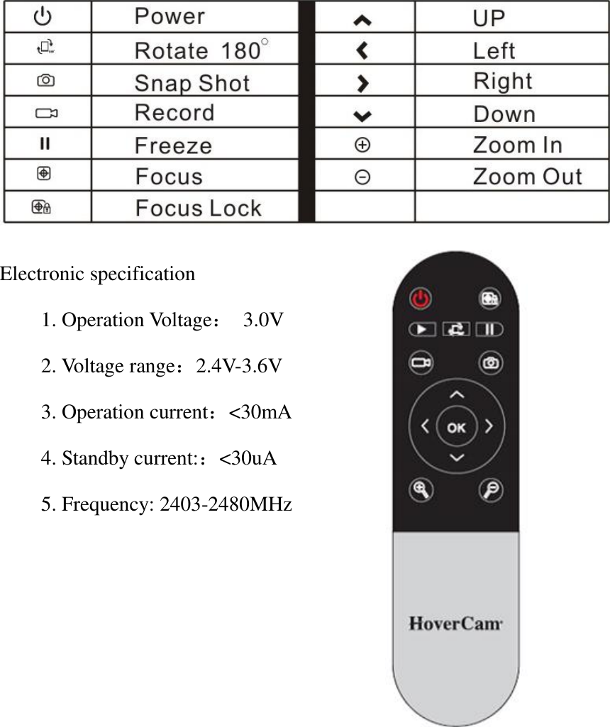   Electronic specification 1. Operation Voltage：  3.0V 2. Voltage range：2.4V-3.6V 3. Operation current：&lt;30mA 4. Standby current:：&lt;30uA 5. Frequency: 2403-2480MHz  