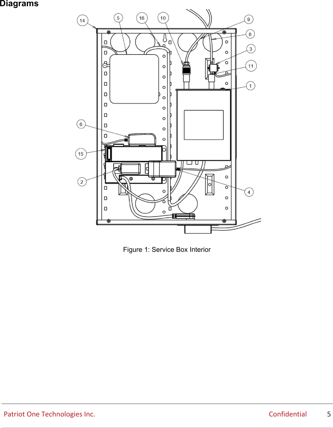 Diagrams  Figure 1: Service Box Interior    Patriot One Technologies Inc. Confidential         5   