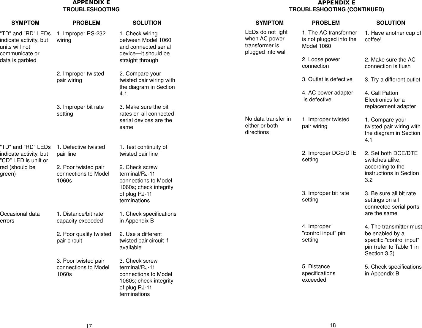 Page 10 of 10 - Patton-Electronic Patton-Electronic-1060-Users-Manual-  Patton-electronic-1060-users-manual