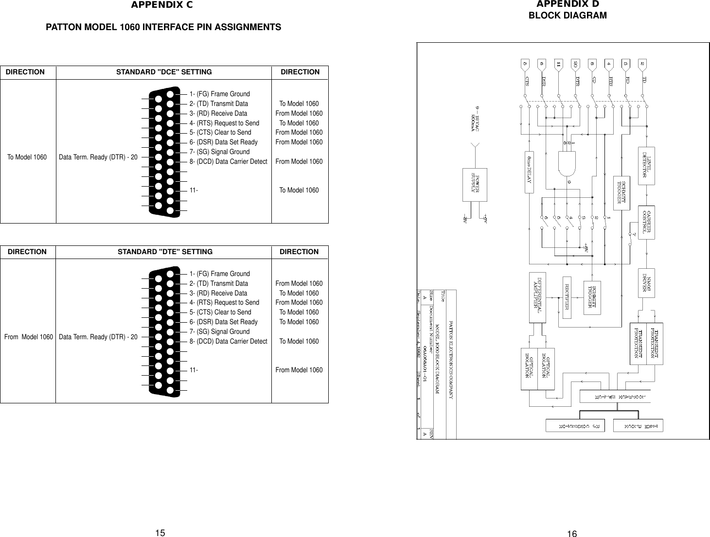 Page 9 of 10 - Patton-Electronic Patton-Electronic-1060-Users-Manual-  Patton-electronic-1060-users-manual