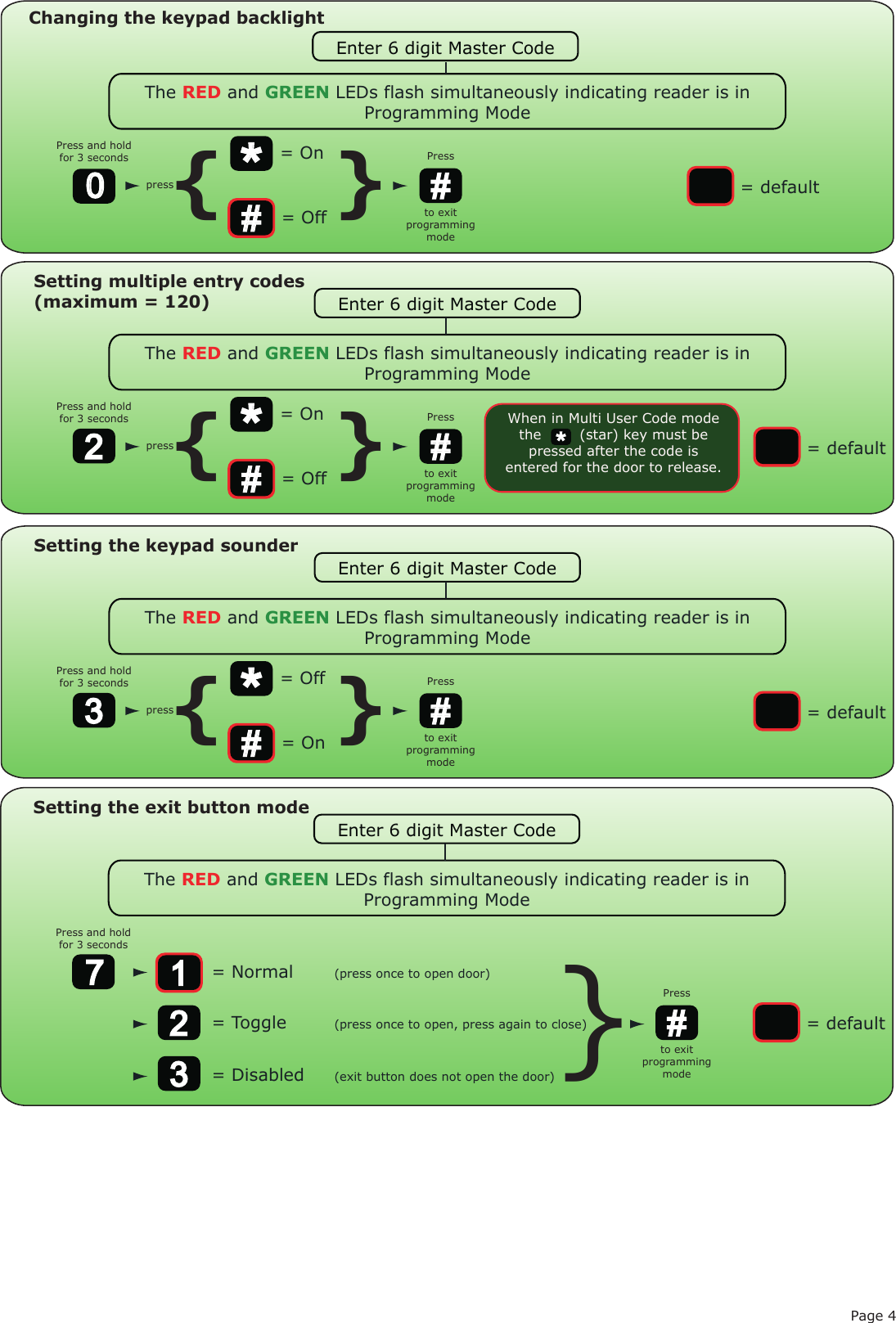 Page 4#PressChanging the keypad backlightto exit programming modeEnter 6 digit Master CodeThe RED and GREEN LEDs flash simultaneously indicating reader is in Programming ModePress and hold for 3 seconds *#= On= Off{press }= default0#PressSetting multiple entry codes(maximum = 120)to exit programming modeEnter 6 digit Master CodeThe RED and GREEN LEDs flash simultaneously indicating reader is in Programming ModePress and hold for 3 seconds *#= On= Off{press }= default2When in Multi User Code mode the        (star) key must be pressed after the code is entered for the door to release.#PressSetting the keypad sounderto exit programming modeEnter 6 digit Master CodeThe RED and GREEN LEDs flash simultaneously indicating reader is in Programming ModePress and hold for 3 seconds *#= Off= On{press }= default3Setting the exit button modeEnter 6 digit Master CodeThe RED and GREEN LEDs flash simultaneously indicating reader is in Programming ModePress and hold for 3 seconds= default723= Normal  (press once to open door)= Toggle  (press once to open, press again to close)= Disabled  (exit button does not open the door)#Pressto exit programming mode}1