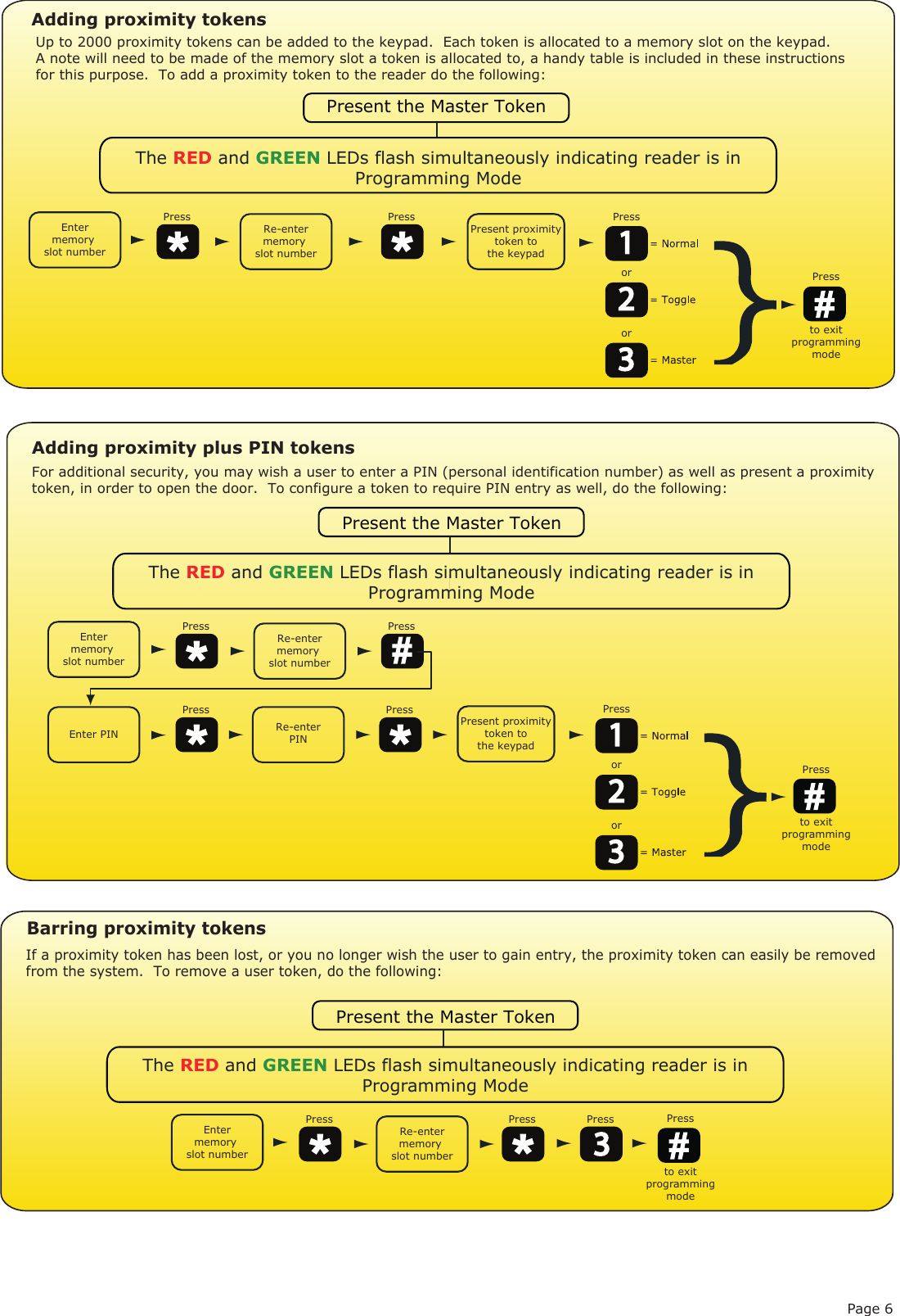 Page 6Adding proximity tokens Present the Master Token The RED and GREEN LEDs flash simultaneously indicating reader is in  Programming Mode Up to 2000 proximity tokens can be added to the keypad.  Each token is allocated to a memory slot on the keypad.A note will need to be made of the memory slot a token is allocated to, a handy table is included in these instructionsfor this purpose.  To add a proximity token to the reader do the following:Pressto exitprogrammingmodePress PressRe-entermemoryslot number Present proximity token to the keypad Entermemoryslot number Press1or2or3Adding proximity plus PIN tokensFor additional security, you may wish a user to enter a PIN (personal identification number) as well as present a proximity token, in order to open the door.  To configure a token to require PIN entry as well, do the following:Present the Master TokenThe RED and GREEN LEDs flash simultaneously indicating reader is in Programming ModePressto exit programming modePress PressRe-entermemory slot numberPress PressRe-enterPINPresent proximitytoken tothe keypadEntermemory slot numberEnter PINPressororBarring proximity tokensIf a proximity token has been lost, or you no longer wish the user to gain entry, the proximity token can easily be removed from the system.  To remove a user token, do the following:Present the Master TokenThe RED and GREEN LEDs flash simultaneously indicating reader is in Programming ModePressto exit programming modePress Press PressRe-entermemory slot numberEntermemory slot number 