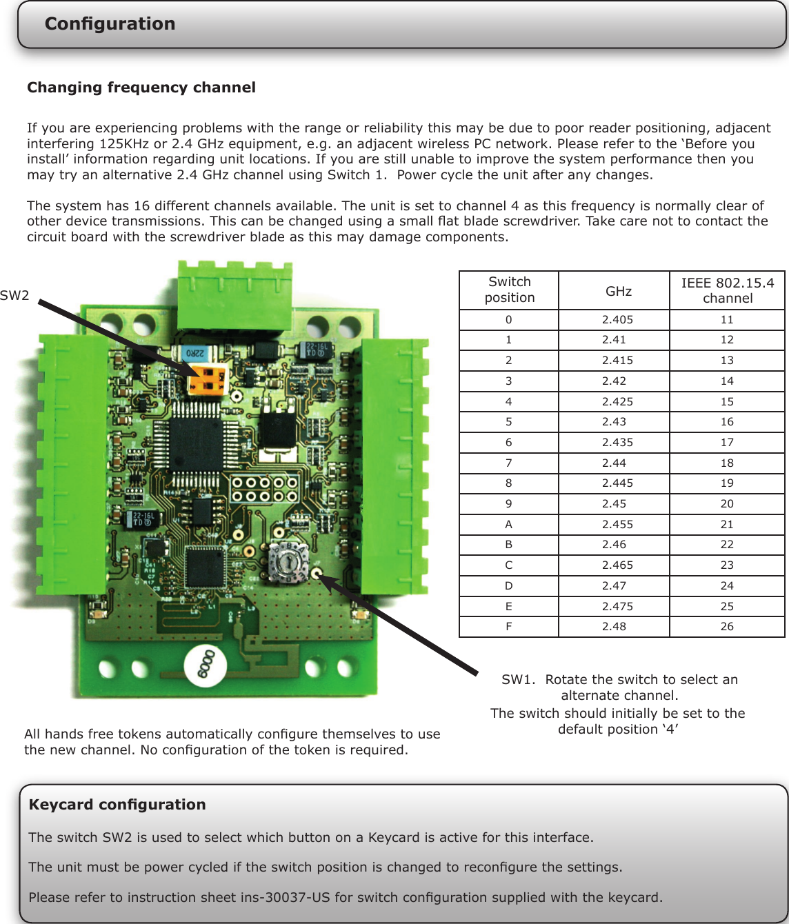 Changing frequency channelIf you are experiencing problems with the range or reliability this may be due to poor reader positioning, adjacent interfering 125KHz or 2.4 GHz equipment, e.g. an adjacent wireless PC network. Please refer to the ‘Before you install’ information regarding unit locations. If you are still unable to improve the system performance then you may try an alternative 2.4 GHz channel using Switch 1.  Power cycle the unit after any changes.The system has 16 different channels available. The unit is set to channel 4 as this frequency is normally clear of other device transmissions. This can be changed using a small at blade screwdriver. Take care not to contact the circuit board with the screwdriver blade as this may damage components. 0 2.405 111 2.41 122 2.415 133 2.42 144 2.425 155 2.43 166 2.435 177 2.44 188 2.445 199 2.45 20A 2.455 21B 2.46 22C 2.465 23D 2.47 24E 2.475 25F 2.48 26SW1.  Rotate the switch to select an alternate channel.All hands free tokens automatically congure themselves to use the new channel. No conguration of the token is required.GHzSwitch positionThe switch should initially be set to the default position ‘4’IEEE 802.15.4 channelKeycard congurationThe switch SW2 is used to select which button on a Keycard is active for this interface.Please refer to instruction sheet ins-30037-US for switch conguration supplied with the keycard.SW2The unit must be power cycled if the switch position is changed to recongure the settings.Conguration