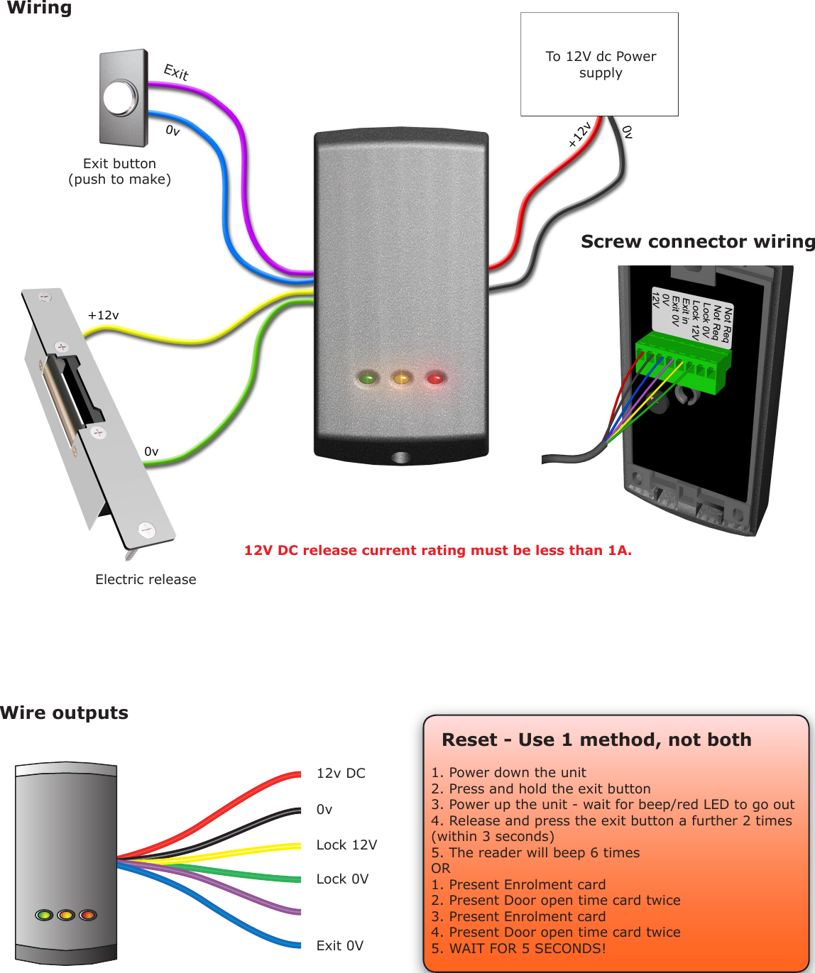 ExitExit button(push to make)Electric releaseTo 12V dc Power supply12V DC release current rating must be less than 1A. WiringScrew connector wiringWire outputs12v DC0vLock 12VLock 0VExit 0VReset - Use 1 method, not both1. Power down the unit2. Press and hold the exit button3. Power up the unit - wait for beep/red LED to go out4. Release and press the exit button a further 2 times (within 3 seconds)5. The reader will beep 6 timesOR1. Present Enrolment card2. Present Door open time card twice3. Present Enrolment card4. Present Door open time card twice5. WAIT FOR 5 SECONDS!