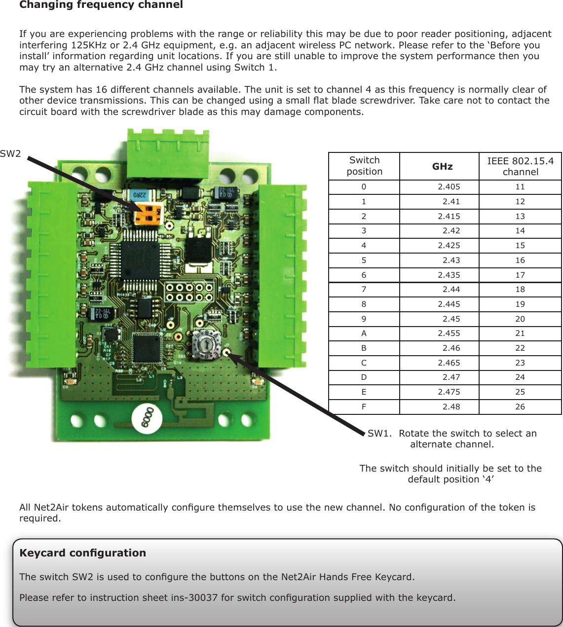 Changing frequency channelIf you are experiencing problems with the range or reliability this may be due to poor reader positioning, adjacent interfering 125KHz or 2.4 GHz equipment, e.g. an adjacent wireless PC network. Please refer to the ‘Before you install’ information regarding unit locations. If you are still unable to improve the system performance then you may try an alternative 2.4 GHz channel using Switch 1.The system has 16 different channels available. The unit is set to channel 4 as this frequency is normally clear of other device transmissions. This can be changed using a small at blade screwdriver. Take care not to contact the circuit board with the screwdriver blade as this may damage components. 0 2.405 111 2.41 122 2.415 133 2.42 144 2.425 155 2.43 166 2.435 177 2.44 188 2.445 199 2.45 20A 2.455 21B 2.46 22C 2.465 23D 2.47 24E 2.475 25F 2.48 26SW1.  Rotate the switch to select an alternate channel.All Net2Air tokens automatically congure themselves to use the new channel. No conguration of the token is required.GHzSwitch positionThe switch should initially be set to the default position ‘4’IEEE 802.15.4 channelKeycard congurationThe switch SW2 is used to congure the buttons on the Net2Air Hands Free Keycard.Please refer to instruction sheet ins-30037 for switch conguration supplied with the keycard.SW2