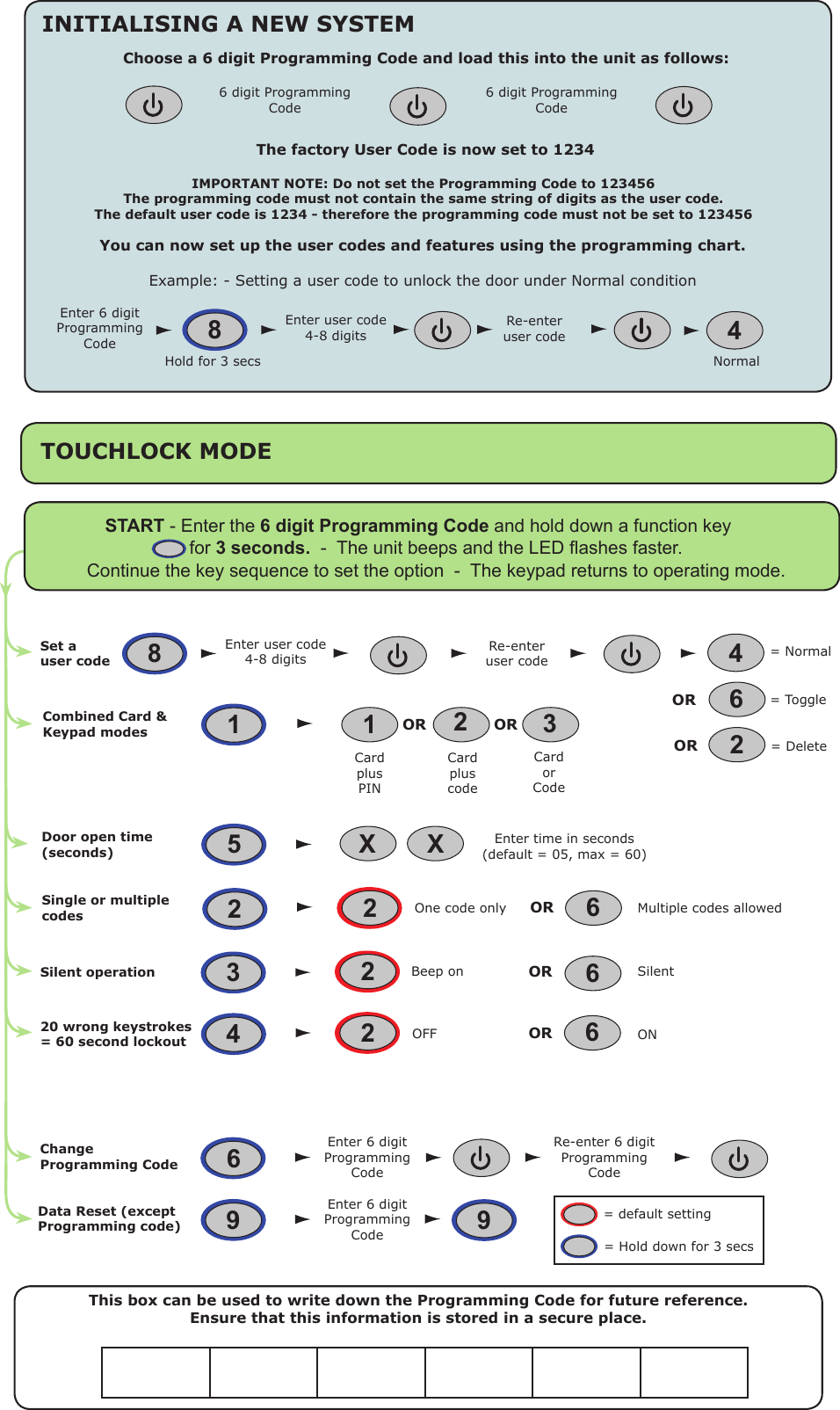 This box can be used to write down the Programming Code for future reference.Ensure that this information is stored in a secure place. Choose a 6 digit Programming Code and load this into the unit as follows:IMPORTANT NOTE: Do not set the Programming Code to 123456The programming code must not contain the same string of digits as the user code.The default user code is 1234 - therefore the programming code must not be set to 1234566 digit Programming CodeThe factory User Code is now set to 1234 6 digit Programming CodeYou can now set up the user codes and features using the programming chart.Example: - Setting a user code to unlock the door under Normal condition Enter user code4-8 digitsRe-enter user code 48Enter 6 digit Programming CodeHold for 3 secs  Normal     XSingle or multiple codesSilent operation20 wrong keystrokes= 60 second lockoutDoor open time (seconds) Change Programming CodeSet a user codeData Reset (except Programming code)OROne code only Multiple codes allowedSilentBeep onOFF ONEnter time in seconds (default = 05, max = 60)Enter user code4-8 digitsRe-enter user codeEnter 6 digit Programming Code= Delete = Normal = Toggle Enter 6 digit Programming CodeRe-enter 6 digit Programming Code6ORORX246OROR2222345698669START - Enter the 6 digit Programming Code and hold down a function key ----- for 3 seconds.  -  The unit beeps and the LED ashes faster.Continue the key sequence to set the option  -  The keypad returns to operating mode.= default setting= Hold down for 3 secs1Card plus PINCard or CodeCard plus code23OR OR1Combined Card &amp; Keypad modesINITIALISING A NEW SYSTEM TOUCHLOCK MODE