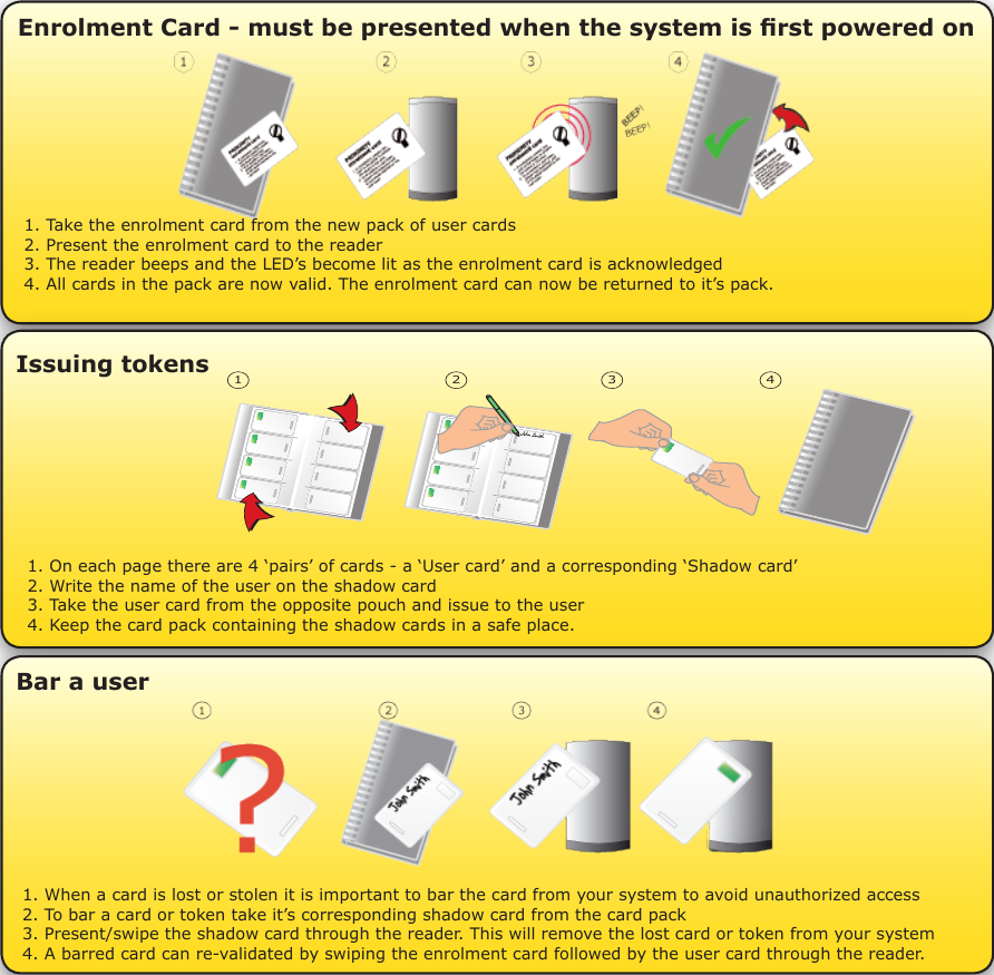 Enrolment Card - must be presented when the system is rst powered on1. Take the enrolment card from the new pack of user cards2. Present the enrolment card to the reader3. The reader beeps and the LED’s become lit as the enrolment card is acknowledged4. All cards in the pack are now valid. The enrolment card can now be returned to it’s pack.Issuing tokens1. On each page there are 4 ‘pairs’ of cards - a ‘User card’ and a corresponding ‘Shadow card’2. Write the name of the user on the shadow card3. Take the user card from the opposite pouch and issue to the user4. Keep the card pack containing the shadow cards in a safe place.1 2 3 4Bar a user1. When a card is lost or stolen it is important to bar the card from your system to avoid unauthorized access2. To bar a card or token take it’s corresponding shadow card from the card pack3. Present/swipe the shadow card through the reader. This will remove the lost card or token from your system4. A barred card can re-validated by swiping the enrolment card followed by the user card through the reader.