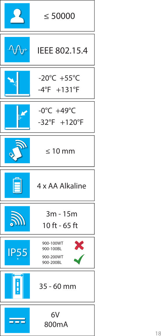 18xxx- xxx≤ 500004 x AA AlkalineIEEE 802.15.43m - 15m900-100WT900-100BL900-200WT900-200BL-20°C  +55°C ≤ 10 mm10 ft - 65 ft-4°F   +131°F-0°C  +49°C -32°F   +120°F35 - 60 mmIP556V 800mA