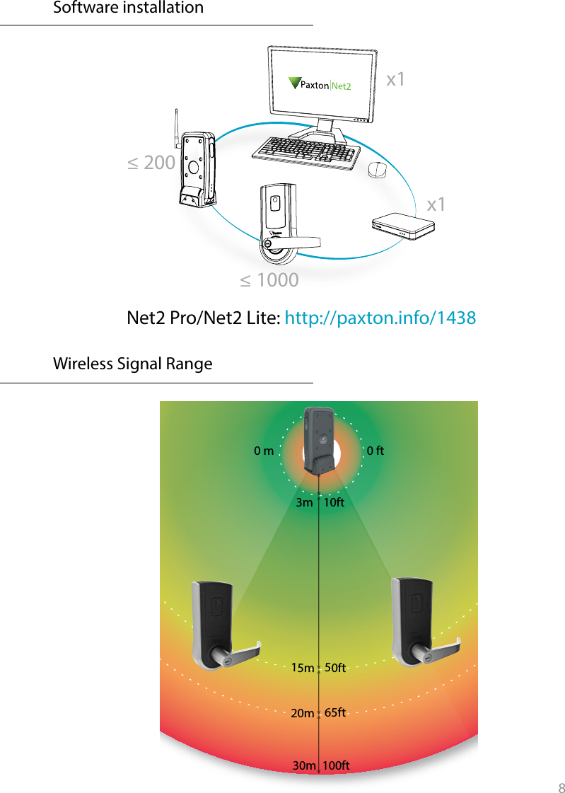 8≤ 200x1x1≤ 1000Net2 Pro/Net2 Lite: http://paxton.info/1438         Software installation0 m3m15m20m30m50ft65ft100ft10ft0 ftWireless Signal Range