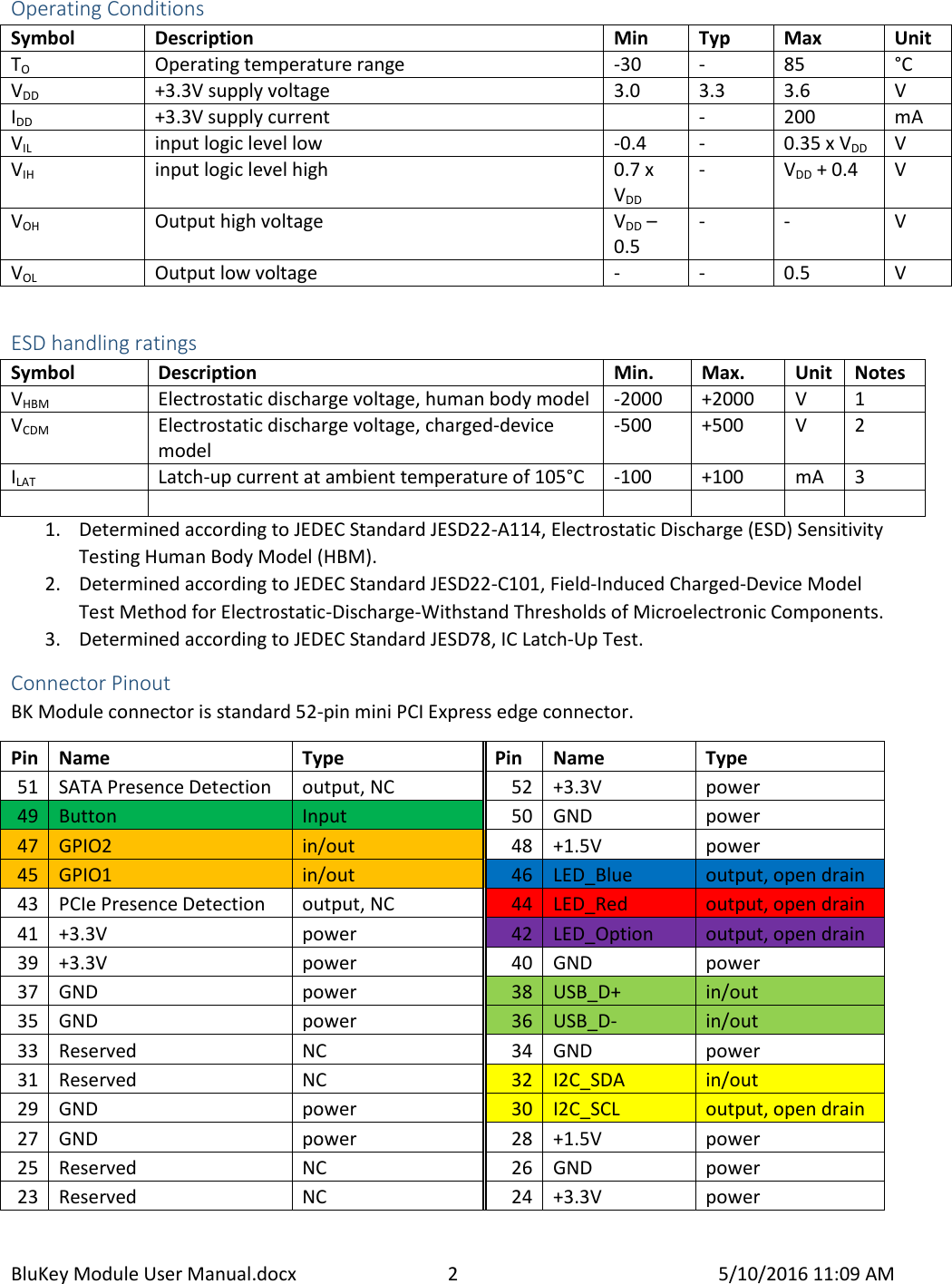  BluKey Module User Manual.docx  2  5/10/2016 11:09 AM Operating Conditions Symbol Description Min Typ Max Unit TO Operating temperature range -30 - 85 °C VDD +3.3V supply voltage 3.0 3.3 3.6 V IDD +3.3V supply current  - 200 mA VIL input logic level low -0.4 - 0.35 x VDD V VIH input logic level high 0.7 x VDD - VDD + 0.4 V VOH Output high voltage VDD – 0.5 - - V VOL Output low voltage - - 0.5 V  ESD handling ratings Symbol Description Min. Max. Unit Notes VHBM Electrostatic discharge voltage, human body model -2000 +2000 V 1 VCDM Electrostatic discharge voltage, charged-device model -500 +500 V 2 ILAT Latch-up current at ambient temperature of 105°C -100 +100 mA 3       1. Determined according to JEDEC Standard JESD22-A114, Electrostatic Discharge (ESD) Sensitivity Testing Human Body Model (HBM). 2. Determined according to JEDEC Standard JESD22-C101, Field-Induced Charged-Device Model Test Method for Electrostatic-Discharge-Withstand Thresholds of Microelectronic Components. 3. Determined according to JEDEC Standard JESD78, IC Latch-Up Test. Connector Pinout BK Module connector is standard 52-pin mini PCI Express edge connector. Pin Name Type Pin Name Type 51 SATA Presence Detection output, NC 52 +3.3V power 49 Button Input 50 GND power 47 GPIO2 in/out 48 +1.5V power 45 GPIO1 in/out 46 LED_Blue output, open drain 43 PCIe Presence Detection output, NC 44 LED_Red output, open drain 41 +3.3V power 42 LED_Option output, open drain 39 +3.3V power 40 GND power 37 GND power 38 USB_D+ in/out 35 GND power 36 USB_D- in/out 33 Reserved NC 34 GND power 31 Reserved NC 32 I2C_SDA in/out 29 GND power 30 I2C_SCL output, open drain 27 GND power 28 +1.5V power 25 Reserved NC 26 GND power 23 Reserved NC 24 +3.3V power 