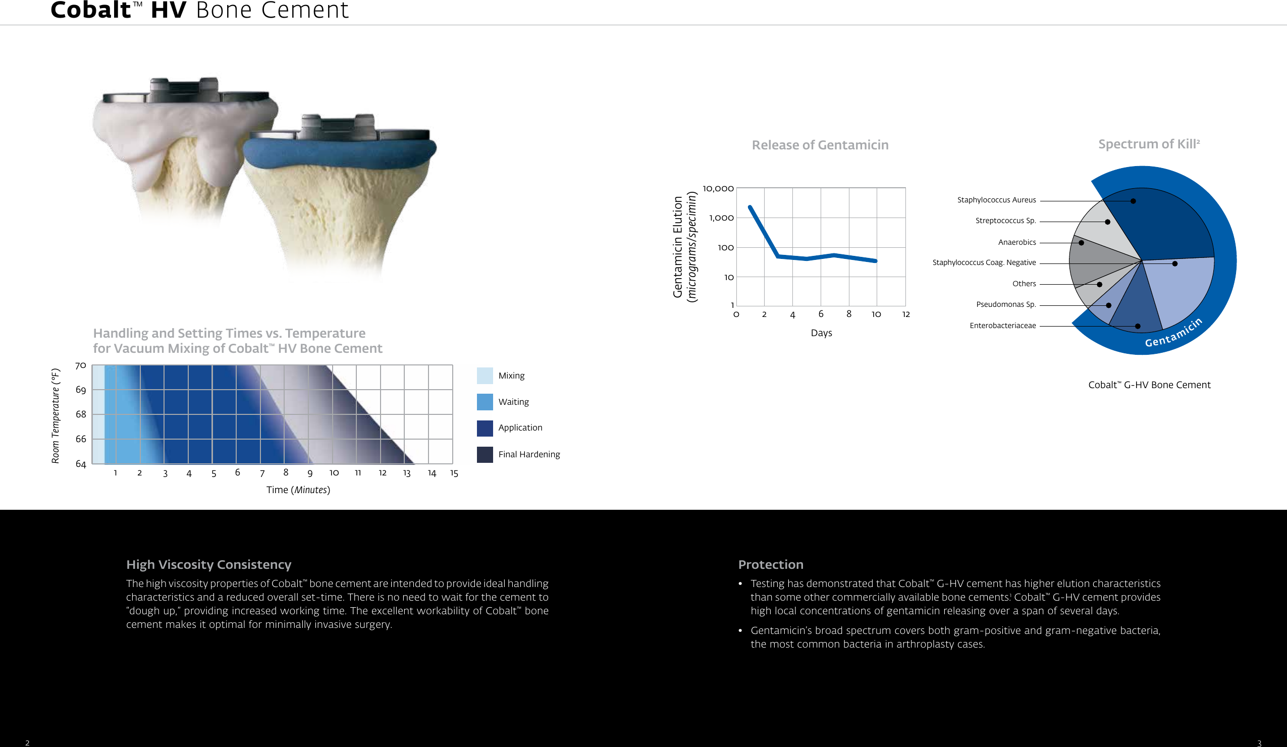 Page 3 of 5 - 0140216-002 Cobalt HV Bone Cement Brochure