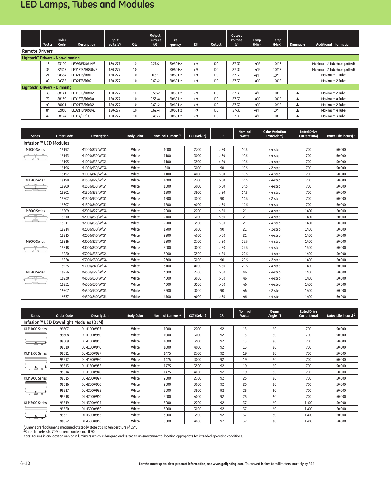Page 10 of 12 - GE Lamp & Ballast Products Catalog — Section 6  1000198931-Catalog