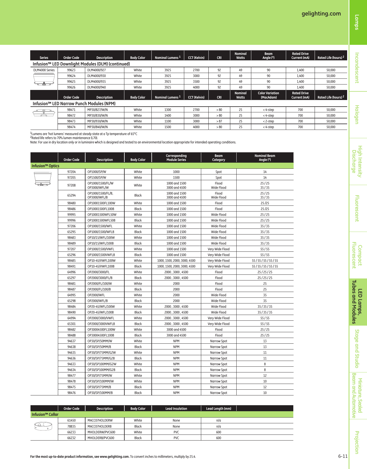 Page 11 of 12 - GE Lamp & Ballast Products Catalog — Section 6  1000198931-Catalog